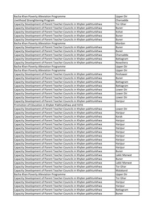 Bacha Khan Poverty Alleviation Programme Upper Dir
Livelihood Strenghtening Program Charsadda
Capacity Development of Parent Teacher Councils in Khyber pakhtunkhwa Tor Ghar
Capacity Development of Parent Teacher Councils in Khyber pakhtunkhwa Buner
Capacity Development of Parent Teacher Councils in Khyber pakhtunkhwa Kohat
Capacity Development of Parent Teacher Councils in Khyber pakhtunkhwa Buner
Capacity Development of Parent Teacher Councils in Khyber pakhtunkhwa Buner
Bacha Khan Poverty Alleviation Programme Mardan
Capacity Development of Parent Teacher Councils in Khyber pakhtunkhwa Buner
Capacity Development of Parent Teacher Councils in Khyber pakhtunkhwa Buner
Capacity Development of Parent Teacher Councils in Khyber pakhtunkhwa Charsadda
Capacity Development of Parent Teacher Councils in Khyber pakhtunkhwa Battagram
Capacity Development of Parent Teacher Councils in Khyber pakhtunkhwa Nowshera
Bacha Khan Poverty Alleviation Programme Upper Dir
Bacha Khan Poverty Alleviation Programme Upper Dir
Capacity Development of Parent Teacher Councils in Khyber pakhtunkhwa Peshawar
Capacity Development of Parent Teacher Councils in Khyber pakhtunkhwa Buner
Capacity Development of Parent Teacher Councils in Khyber pakhtunkhwa Battagram
Capacity Development of Parent Teacher Councils in Khyber pakhtunkhwa Battagram
Capacity Development of Parent Teacher Councils in Khyber pakhtunkhwa Lower Dir
Capacity Development of Parent Teacher Councils in Khyber pakhtunkhwa Lower Dir
Capacity Development of Parent Teacher Councils in Khyber pakhtunkhwa Lower Dir
Capacity Development of Parent Teacher Councils in Khyber pakhtunkhwa Haripur
Promotion of Education in Khyber Pakhtunkhwa and FATA
Capacity Development of Parent Teacher Councils in Khyber pakhtunkhwa Lower Dir
Capacity Development of Parent Teacher Councils in Khyber pakhtunkhwa Haripur
Capacity Development of Parent Teacher Councils in Khyber pakhtunkhwa Karak
Capacity Development of Parent Teacher Councils in Khyber pakhtunkhwa Haripur
Capacity Development of Parent Teacher Councils in Khyber pakhtunkhwa Haripur
Capacity Development of Parent Teacher Councils in Khyber pakhtunkhwa Haripur
Capacity Development of Parent Teacher Councils in Khyber pakhtunkhwa Haripur
Capacity Development of Parent Teacher Councils in Khyber pakhtunkhwa Haripur
Capacity Development of Parent Teacher Councils in Khyber pakhtunkhwa Haripur
Capacity Development of Parent Teacher Councils in Khyber pakhtunkhwa Haripur
Capacity Development of Parent Teacher Councils in Khyber pakhtunkhwa Haripur
Capacity Development of Parent Teacher Councils in Khyber pakhtunkhwa Buner
Capacity Development of Parent Teacher Councils in Khyber pakhtunkhwa Lakki Marwat
Capacity Development of Parent Teacher Councils in Khyber pakhtunkhwa Buner
Capacity Development of Parent Teacher Councils in Khyber pakhtunkhwa Lakki Marwat
Capacity Development of Parent Teacher Councils in Khyber pakhtunkhwa Tor Ghar
Capacity Development of Parent Teacher Councils in Khyber pakhtunkhwa Malakand
Bacha Khan Poverty Alleviation Programme Upper Dir
Capacity Development of Parent Teacher Councils in Khyber pakhtunkhwa Tor Ghar
Capacity Development of Parent Teacher Councils in Khyber pakhtunkhwa Haripur
Capacity Development of Parent Teacher Councils in Khyber pakhtunkhwa Haripur
Capacity Development of Parent Teacher Councils in Khyber pakhtunkhwa Battagram
Capacity Development of Parent Teacher Councils in Khyber pakhtunkhwa Buner
 