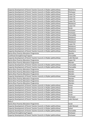 Capacity Development of Parent Teacher Councils in Khyber pakhtunkhwa Nowshera
Capacity Development of Parent Teacher Councils in Khyber pakhtunkhwa Peshawar
Capacity Development of Parent Teacher Councils in Khyber pakhtunkhwa Lower Dir
Capacity Development of Parent Teacher Councils in Khyber pakhtunkhwa Lower Dir
Capacity Development of Parent Teacher Councils in Khyber pakhtunkhwa Lower Dir
Capacity Development of Parent Teacher Councils in Khyber pakhtunkhwa Lower Dir
Capacity Development of Parent Teacher Councils in Khyber pakhtunkhwa Malakand
Capacity Development of Parent Teacher Councils in Khyber pakhtunkhwa Lower Dir
Capacity Development of Parent Teacher Councils in Khyber pakhtunkhwa Karak
Capacity Development of Parent Teacher Councils in Khyber pakhtunkhwa Peshawar
Capacity Development of Parent Teacher Councils in Khyber pakhtunkhwa Peshawar
Capacity Development of Parent Teacher Councils in Khyber pakhtunkhwa Charsadda
Capacity Development of Parent Teacher Councils in Khyber pakhtunkhwa Malakand
Capacity Development of Parent Teacher Councils in Khyber pakhtunkhwa Malakand
Capacity Development of Parent Teacher Councils in Khyber pakhtunkhwa Malakand
Capacity Development of Parent Teacher Councils in Khyber pakhtunkhwa Lower Dir
Capacity Development of Parent Teacher Councils in Khyber pakhtunkhwa Malakand
Capacity Development of Parent Teacher Councils in Khyber pakhtunkhwa Malakand
Capacity Development of Parent Teacher Councils in Khyber pakhtunkhwa Nowshera
Bacha Khan Poverty Alleviation Programme Mardan
Livelihood Strenghtening Program Charsadda
Capacity Development of Parent Teacher Councils in Khyber pakhtunkhwa Lakki Marwat
Bacha Khan Poverty Alleviation Programme Upper Dir
Bacha Khan Poverty Alleviation Programme Mardan
Capacity Development of Parent Teacher Councils in Khyber pakhtunkhwa Charsadda
Capacity Development of Parent Teacher Councils in Khyber pakhtunkhwa Charsadda
Bacha Khan Poverty Alleviation Programme Mardan
Bacha Khan Poverty Alleviation Programme Mardan
Bacha Khan Poverty Alleviation Programme Mardan
Capacity Development of Parent Teacher Councils in Khyber pakhtunkhwa Peshawar
Bacha Khan Poverty Alleviation Programme Mardan
Bacha Khan Poverty Alleviation Programme Mardan
Bacha Khan Poverty Alleviation Programme Mardan
Capacity Development of Parent Teacher Councils in Khyber pakhtunkhwa Kohat
Capacity Development of Parent Teacher Councils in Khyber pakhtunkhwa Karak
Capacity Development of Parent Teacher Councils in Khyber pakhtunkhwa Karak
Capacity Development of Parent Teacher Councils in Khyber pakhtunkhwa Karak
Capacity Development of Parent Teacher Councils in Khyber pakhtunkhwa Karak
Capacity Development of Parent Teacher Councils in Khyber pakhtunkhwa Peshawar
Capacity Development of Parent Teacher Councils in Khyber pakhtunkhwa Lakki Marwat
Raha 2
Bacha Khan Poverty Alleviation Programme Karak
Capacity Development of Parent Teacher Councils in Khyber pakhtunkhwa Lakki Marwat
Capacity Development of Parent Teacher Councils in Khyber pakhtunkhwa Kohat
Capacity Development of Parent Teacher Councils in Khyber pakhtunkhwa Charsadda
Livelihood Strenghtening Program Peshawar
Capacity Development of Parent Teacher Councils in Khyber pakhtunkhwa Peshawar
 