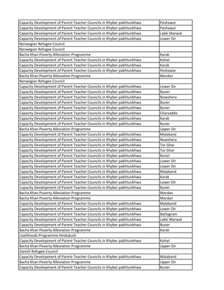 Capacity Development of Parent Teacher Councils in Khyber pakhtunkhwa Peshawar
Capacity Development of Parent Teacher Councils in Khyber pakhtunkhwa Peshawar
Capacity Development of Parent Teacher Councils in Khyber pakhtunkhwa Lakki Marwat
Capacity Development of Parent Teacher Councils in Khyber pakhtunkhwa Lower Dir
Norwegian Refugee Council
Norwegian Refugee Council
Bacha Khan Poverty Alleviation Programme Karak
Capacity Development of Parent Teacher Councils in Khyber pakhtunkhwa Kohat
Capacity Development of Parent Teacher Councils in Khyber pakhtunkhwa Karak
Capacity Development of Parent Teacher Councils in Khyber pakhtunkhwa Peshawar
Bacha Khan Poverty Alleviation Programme Mardan
Norwegian Refugee Council
Capacity Development of Parent Teacher Councils in Khyber pakhtunkhwa Lower Dir
Capacity Development of Parent Teacher Councils in Khyber pakhtunkhwa Buner
Capacity Development of Parent Teacher Councils in Khyber pakhtunkhwa Nowshera
Capacity Development of Parent Teacher Councils in Khyber pakhtunkhwa Buner
Capacity Development of Parent Teacher Councils in Khyber pakhtunkhwa Buner
Capacity Development of Parent Teacher Councils in Khyber pakhtunkhwa Charsadda
Capacity Development of Parent Teacher Councils in Khyber pakhtunkhwa Karak
Capacity Development of Parent Teacher Councils in Khyber pakhtunkhwa Buner
Bacha Khan Poverty Alleviation Programme Upper Dir
Capacity Development of Parent Teacher Councils in Khyber pakhtunkhwa Malakand
Capacity Development of Parent Teacher Councils in Khyber pakhtunkhwa Nowshera
Capacity Development of Parent Teacher Councils in Khyber pakhtunkhwa Tor Ghar
Capacity Development of Parent Teacher Councils in Khyber pakhtunkhwa Tor Ghar
Capacity Development of Parent Teacher Councils in Khyber pakhtunkhwa Buner
Capacity Development of Parent Teacher Councils in Khyber pakhtunkhwa Lower Dir
Capacity Development of Parent Teacher Councils in Khyber pakhtunkhwa Lower Dir
Capacity Development of Parent Teacher Councils in Khyber pakhtunkhwa Malakand
Capacity Development of Parent Teacher Councils in Khyber pakhtunkhwa Karak
Capacity Development of Parent Teacher Councils in Khyber pakhtunkhwa Lower Dir
Capacity Development of Parent Teacher Councils in Khyber pakhtunkhwa Buner
Bacha Khan Poverty Alleviation Programme Mardan
Bacha Khan Poverty Alleviation Programme Mardan
Capacity Development of Parent Teacher Councils in Khyber pakhtunkhwa Malakand
Capacity Development of Parent Teacher Councils in Khyber pakhtunkhwa Lower Dir
Capacity Development of Parent Teacher Councils in Khyber pakhtunkhwa Battagram
Capacity Development of Parent Teacher Councils in Khyber pakhtunkhwa Lakki Marwat
Capacity Development of Parent Teacher Councils in Khyber pakhtunkhwa Buner
Bacha Khan Poverty Alleviation Programme Karak
Livelihoods Programme Hindukush
Capacity Development of Parent Teacher Councils in Khyber pakhtunkhwa Kohat
Bacha Khan Poverty Alleviation Programme Upper Dir
Danish Refugee Council
Capacity Development of Parent Teacher Councils in Khyber pakhtunkhwa Malakand
Bacha Khan Poverty Alleviation Programme Upper Dir
Capacity Development of Parent Teacher Councils in Khyber pakhtunkhwa Buner
 