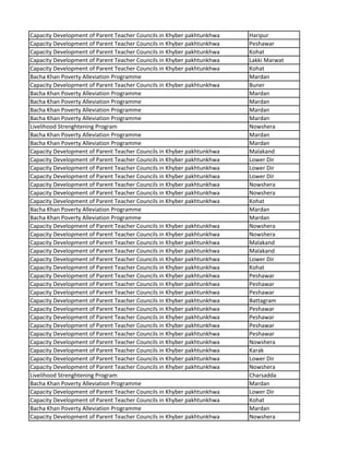 Capacity Development of Parent Teacher Councils in Khyber pakhtunkhwa Haripur
Capacity Development of Parent Teacher Councils in Khyber pakhtunkhwa Peshawar
Capacity Development of Parent Teacher Councils in Khyber pakhtunkhwa Kohat
Capacity Development of Parent Teacher Councils in Khyber pakhtunkhwa Lakki Marwat
Capacity Development of Parent Teacher Councils in Khyber pakhtunkhwa Kohat
Bacha Khan Poverty Alleviation Programme Mardan
Capacity Development of Parent Teacher Councils in Khyber pakhtunkhwa Buner
Bacha Khan Poverty Alleviation Programme Mardan
Bacha Khan Poverty Alleviation Programme Mardan
Bacha Khan Poverty Alleviation Programme Mardan
Bacha Khan Poverty Alleviation Programme Mardan
Livelihood Strenghtening Program Nowshera
Bacha Khan Poverty Alleviation Programme Mardan
Bacha Khan Poverty Alleviation Programme Mardan
Capacity Development of Parent Teacher Councils in Khyber pakhtunkhwa Malakand
Capacity Development of Parent Teacher Councils in Khyber pakhtunkhwa Lower Dir
Capacity Development of Parent Teacher Councils in Khyber pakhtunkhwa Lower Dir
Capacity Development of Parent Teacher Councils in Khyber pakhtunkhwa Lower Dir
Capacity Development of Parent Teacher Councils in Khyber pakhtunkhwa Nowshera
Capacity Development of Parent Teacher Councils in Khyber pakhtunkhwa Nowshera
Capacity Development of Parent Teacher Councils in Khyber pakhtunkhwa Kohat
Bacha Khan Poverty Alleviation Programme Mardan
Bacha Khan Poverty Alleviation Programme Mardan
Capacity Development of Parent Teacher Councils in Khyber pakhtunkhwa Nowshera
Capacity Development of Parent Teacher Councils in Khyber pakhtunkhwa Nowshera
Capacity Development of Parent Teacher Councils in Khyber pakhtunkhwa Malakand
Capacity Development of Parent Teacher Councils in Khyber pakhtunkhwa Malakand
Capacity Development of Parent Teacher Councils in Khyber pakhtunkhwa Lower Dir
Capacity Development of Parent Teacher Councils in Khyber pakhtunkhwa Kohat
Capacity Development of Parent Teacher Councils in Khyber pakhtunkhwa Peshawar
Capacity Development of Parent Teacher Councils in Khyber pakhtunkhwa Peshawar
Capacity Development of Parent Teacher Councils in Khyber pakhtunkhwa Peshawar
Capacity Development of Parent Teacher Councils in Khyber pakhtunkhwa Battagram
Capacity Development of Parent Teacher Councils in Khyber pakhtunkhwa Peshawar
Capacity Development of Parent Teacher Councils in Khyber pakhtunkhwa Peshawar
Capacity Development of Parent Teacher Councils in Khyber pakhtunkhwa Peshawar
Capacity Development of Parent Teacher Councils in Khyber pakhtunkhwa Peshawar
Capacity Development of Parent Teacher Councils in Khyber pakhtunkhwa Nowshera
Capacity Development of Parent Teacher Councils in Khyber pakhtunkhwa Karak
Capacity Development of Parent Teacher Councils in Khyber pakhtunkhwa Lower Dir
Capacity Development of Parent Teacher Councils in Khyber pakhtunkhwa Nowshera
Livelihood Strenghtening Program Charsadda
Bacha Khan Poverty Alleviation Programme Mardan
Capacity Development of Parent Teacher Councils in Khyber pakhtunkhwa Lower Dir
Capacity Development of Parent Teacher Councils in Khyber pakhtunkhwa Kohat
Bacha Khan Poverty Alleviation Programme Mardan
Capacity Development of Parent Teacher Councils in Khyber pakhtunkhwa Nowshera
 