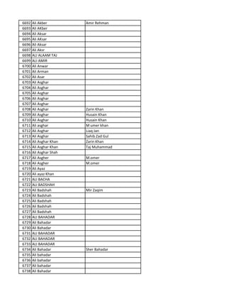 6692 Ali Akber Amir Rehman
6693 Ali AKber
6694 Ali Aksar
6695 Ali AKsar
6696 Ali Aksar
6697 Ali Aksr
6698 ALI ALAAM TAJ
6699 ALI AMIR
6700 Ali Anwar
6701 Ali Arman
6702 Ali Asar
6703 Ali Asghar
6704 Ali Asghar
6705 Ali Asghar
6706 Ali Asghar
6707 Ali Asghar
6708 Ali Asghar Zarin Khan
6709 Ali Asghar Husain Khan
6710 Ali Asghar Husain Khan
6711 Ali asghar M umer khan
6712 Ali Asghar Liaq Jan
6713 Ali Asghar Sahib Zad Gul
6714 Ali Asghar Khan Zarin Khan
6715 Ali Asghar Khan Taj Muhammad
6716 Ali Asghar Shah
6717 Ali Asgher M.omer
6718 Ali Asgher M.omer
6719 Ali Ayaz
6720 Ali ayaz Khan
6721 ALI BACHA
6722 ALI BADSHAH
6723 Ali Badshah Mir Zaqim
6724 Ali Badshah
6725 Ali Badshah
6726 Ali Badshah
6727 Ali Badshah
6728 ALI BAHADAR
6729 Ali Bahadar
6730 Ali Bahadar
6731 ALI BAHADAR
6732 ALI BAHADAR
6733 ALI BAHADAR
6734 Ali Bahadar Sher Bahadar
6735 Ali bahadar
6736 Ali bahadar
6737 Ali bahadar
6738 Ali Bahadar
 