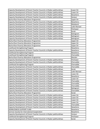 Capacity Development of Parent Teacher Councils in Khyber pakhtunkhwa Lower Dir
Capacity Development of Parent Teacher Councils in Khyber pakhtunkhwa Lower Dir
Capacity Development of Parent Teacher Councils in Khyber pakhtunkhwa Nowshera
Capacity Development of Parent Teacher Councils in Khyber pakhtunkhwa Haripur
Bacha Khan Poverty Alleviation Programme Upper Dir
Capacity Development of Parent Teacher Councils in Khyber pakhtunkhwa Nowshera
Capacity Development of Parent Teacher Councils in Khyber pakhtunkhwa Malakand
Capacity Development of Parent Teacher Councils in Khyber pakhtunkhwa Lakki Marwat
Capacity Development of Parent Teacher Councils in Khyber pakhtunkhwa Peshawar
Capacity Development of Parent Teacher Councils in Khyber pakhtunkhwa Karak
Capacity Development of Parent Teacher Councils in Khyber pakhtunkhwa Battagram
Capacity Development of Parent Teacher Councils in Khyber pakhtunkhwa Battagram
Capacity Development of Parent Teacher Councils in Khyber pakhtunkhwa Battagram
Bacha Khan Poverty Alleviation Programme Upper Dir
Bacha Khan Poverty Alleviation Programme Upper Dir
Bacha Khan Poverty Alleviation Programme Upper Dir
Livelihood Strenghtening Program Nowshera
Capacity Development of Parent Teacher Councils in Khyber pakhtunkhwa Nowshera
Livelihood Strenghtening Program Nowshera
Livelihood Strenghtening Program Charsadda
Bacha Khan Poverty Alleviation Programme Mardan
Capacity Development of Parent Teacher Councils in Khyber pakhtunkhwa Peshawar
Capacity Development of Parent Teacher Councils in Khyber pakhtunkhwa Charsadda
Livelihood Strenghtening Program Charsadda
Capacity Development of Parent Teacher Councils in Khyber pakhtunkhwa Charsadda
Capacity Development of Parent Teacher Councils in Khyber pakhtunkhwa Karak
Capacity Development of Parent Teacher Councils in Khyber pakhtunkhwa Lakki Marwat
Capacity Development of Parent Teacher Councils in Khyber pakhtunkhwa Lower Dir
Capacity Development of Parent Teacher Councils in Khyber pakhtunkhwa Nowshera
Capacity Development of Parent Teacher Councils in Khyber pakhtunkhwa Lower Dir
Capacity Development of Parent Teacher Councils in Khyber pakhtunkhwa Charsadda
Capacity Development of Parent Teacher Councils in Khyber pakhtunkhwa Charsadda
Capacity Development of Parent Teacher Councils in Khyber pakhtunkhwa Charsadda
Capacity Development of Parent Teacher Councils in Khyber pakhtunkhwa Battagram
Capacity Development of Parent Teacher Councils in Khyber pakhtunkhwa Charsadda
Bacha Khan Poverty Alleviation Programme Karak
Capacity Development of Parent Teacher Councils in Khyber pakhtunkhwa Lower Dir
Capacity Development of Parent Teacher Councils in Khyber pakhtunkhwa Lower Dir
Capacity Development of Parent Teacher Councils in Khyber pakhtunkhwa Lower Dir
Capacity Development of Parent Teacher Councils in Khyber pakhtunkhwa Lower Dir
Capacity Development of Parent Teacher Councils in Khyber pakhtunkhwa Charsadda
Capacity Development of Parent Teacher Councils in Khyber pakhtunkhwa Nowshera
AGRIBUSINESS SUPPORT FUND Nowshera
German Society for International Cooperation Nowshera
Capacity Development of Parent Teacher Councils in Khyber pakhtunkhwa Haripur
Livelihood Strenghtening Program Peshawar
Capacity Development of Parent Teacher Councils in Khyber pakhtunkhwa Karak
 