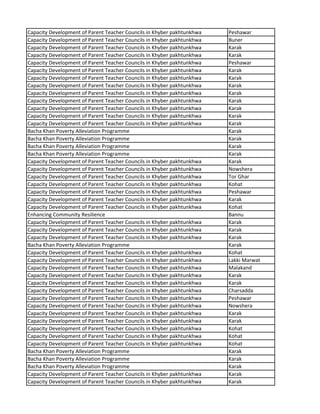 Capacity Development of Parent Teacher Councils in Khyber pakhtunkhwa Peshawar
Capacity Development of Parent Teacher Councils in Khyber pakhtunkhwa Buner
Capacity Development of Parent Teacher Councils in Khyber pakhtunkhwa Karak
Capacity Development of Parent Teacher Councils in Khyber pakhtunkhwa Karak
Capacity Development of Parent Teacher Councils in Khyber pakhtunkhwa Peshawar
Capacity Development of Parent Teacher Councils in Khyber pakhtunkhwa Karak
Capacity Development of Parent Teacher Councils in Khyber pakhtunkhwa Karak
Capacity Development of Parent Teacher Councils in Khyber pakhtunkhwa Karak
Capacity Development of Parent Teacher Councils in Khyber pakhtunkhwa Karak
Capacity Development of Parent Teacher Councils in Khyber pakhtunkhwa Karak
Capacity Development of Parent Teacher Councils in Khyber pakhtunkhwa Karak
Capacity Development of Parent Teacher Councils in Khyber pakhtunkhwa Karak
Capacity Development of Parent Teacher Councils in Khyber pakhtunkhwa Karak
Bacha Khan Poverty Alleviation Programme Karak
Bacha Khan Poverty Alleviation Programme Karak
Bacha Khan Poverty Alleviation Programme Karak
Bacha Khan Poverty Alleviation Programme Karak
Capacity Development of Parent Teacher Councils in Khyber pakhtunkhwa Karak
Capacity Development of Parent Teacher Councils in Khyber pakhtunkhwa Nowshera
Capacity Development of Parent Teacher Councils in Khyber pakhtunkhwa Tor Ghar
Capacity Development of Parent Teacher Councils in Khyber pakhtunkhwa Kohat
Capacity Development of Parent Teacher Councils in Khyber pakhtunkhwa Peshawar
Capacity Development of Parent Teacher Councils in Khyber pakhtunkhwa Karak
Capacity Development of Parent Teacher Councils in Khyber pakhtunkhwa Kohat
Enhancing Community Resilience Bannu
Capacity Development of Parent Teacher Councils in Khyber pakhtunkhwa Karak
Capacity Development of Parent Teacher Councils in Khyber pakhtunkhwa Karak
Capacity Development of Parent Teacher Councils in Khyber pakhtunkhwa Karak
Bacha Khan Poverty Alleviation Programme Karak
Capacity Development of Parent Teacher Councils in Khyber pakhtunkhwa Kohat
Capacity Development of Parent Teacher Councils in Khyber pakhtunkhwa Lakki Marwat
Capacity Development of Parent Teacher Councils in Khyber pakhtunkhwa Malakand
Capacity Development of Parent Teacher Councils in Khyber pakhtunkhwa Karak
Capacity Development of Parent Teacher Councils in Khyber pakhtunkhwa Karak
Capacity Development of Parent Teacher Councils in Khyber pakhtunkhwa Charsadda
Capacity Development of Parent Teacher Councils in Khyber pakhtunkhwa Peshawar
Capacity Development of Parent Teacher Councils in Khyber pakhtunkhwa Nowshera
Capacity Development of Parent Teacher Councils in Khyber pakhtunkhwa Karak
Capacity Development of Parent Teacher Councils in Khyber pakhtunkhwa Karak
Capacity Development of Parent Teacher Councils in Khyber pakhtunkhwa Kohat
Capacity Development of Parent Teacher Councils in Khyber pakhtunkhwa Kohat
Capacity Development of Parent Teacher Councils in Khyber pakhtunkhwa Kohat
Bacha Khan Poverty Alleviation Programme Karak
Bacha Khan Poverty Alleviation Programme Karak
Bacha Khan Poverty Alleviation Programme Karak
Capacity Development of Parent Teacher Councils in Khyber pakhtunkhwa Karak
Capacity Development of Parent Teacher Councils in Khyber pakhtunkhwa Karak
 