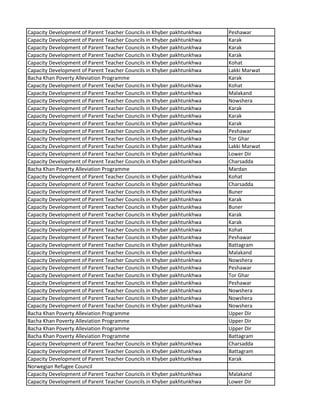 Capacity Development of Parent Teacher Councils in Khyber pakhtunkhwa Peshawar
Capacity Development of Parent Teacher Councils in Khyber pakhtunkhwa Karak
Capacity Development of Parent Teacher Councils in Khyber pakhtunkhwa Karak
Capacity Development of Parent Teacher Councils in Khyber pakhtunkhwa Karak
Capacity Development of Parent Teacher Councils in Khyber pakhtunkhwa Kohat
Capacity Development of Parent Teacher Councils in Khyber pakhtunkhwa Lakki Marwat
Bacha Khan Poverty Alleviation Programme Karak
Capacity Development of Parent Teacher Councils in Khyber pakhtunkhwa Kohat
Capacity Development of Parent Teacher Councils in Khyber pakhtunkhwa Malakand
Capacity Development of Parent Teacher Councils in Khyber pakhtunkhwa Nowshera
Capacity Development of Parent Teacher Councils in Khyber pakhtunkhwa Karak
Capacity Development of Parent Teacher Councils in Khyber pakhtunkhwa Karak
Capacity Development of Parent Teacher Councils in Khyber pakhtunkhwa Karak
Capacity Development of Parent Teacher Councils in Khyber pakhtunkhwa Peshawar
Capacity Development of Parent Teacher Councils in Khyber pakhtunkhwa Tor Ghar
Capacity Development of Parent Teacher Councils in Khyber pakhtunkhwa Lakki Marwat
Capacity Development of Parent Teacher Councils in Khyber pakhtunkhwa Lower Dir
Capacity Development of Parent Teacher Councils in Khyber pakhtunkhwa Charsadda
Bacha Khan Poverty Alleviation Programme Mardan
Capacity Development of Parent Teacher Councils in Khyber pakhtunkhwa Kohat
Capacity Development of Parent Teacher Councils in Khyber pakhtunkhwa Charsadda
Capacity Development of Parent Teacher Councils in Khyber pakhtunkhwa Buner
Capacity Development of Parent Teacher Councils in Khyber pakhtunkhwa Karak
Capacity Development of Parent Teacher Councils in Khyber pakhtunkhwa Buner
Capacity Development of Parent Teacher Councils in Khyber pakhtunkhwa Karak
Capacity Development of Parent Teacher Councils in Khyber pakhtunkhwa Karak
Capacity Development of Parent Teacher Councils in Khyber pakhtunkhwa Kohat
Capacity Development of Parent Teacher Councils in Khyber pakhtunkhwa Peshawar
Capacity Development of Parent Teacher Councils in Khyber pakhtunkhwa Battagram
Capacity Development of Parent Teacher Councils in Khyber pakhtunkhwa Malakand
Capacity Development of Parent Teacher Councils in Khyber pakhtunkhwa Nowshera
Capacity Development of Parent Teacher Councils in Khyber pakhtunkhwa Peshawar
Capacity Development of Parent Teacher Councils in Khyber pakhtunkhwa Tor Ghar
Capacity Development of Parent Teacher Councils in Khyber pakhtunkhwa Peshawar
Capacity Development of Parent Teacher Councils in Khyber pakhtunkhwa Nowshera
Capacity Development of Parent Teacher Councils in Khyber pakhtunkhwa Nowshera
Capacity Development of Parent Teacher Councils in Khyber pakhtunkhwa Nowshera
Bacha Khan Poverty Alleviation Programme Upper Dir
Bacha Khan Poverty Alleviation Programme Upper Dir
Bacha Khan Poverty Alleviation Programme Upper Dir
Bacha Khan Poverty Alleviation Programme Battagram
Capacity Development of Parent Teacher Councils in Khyber pakhtunkhwa Charsadda
Capacity Development of Parent Teacher Councils in Khyber pakhtunkhwa Battagram
Capacity Development of Parent Teacher Councils in Khyber pakhtunkhwa Karak
Norwegian Refugee Council
Capacity Development of Parent Teacher Councils in Khyber pakhtunkhwa Malakand
Capacity Development of Parent Teacher Councils in Khyber pakhtunkhwa Lower Dir
 