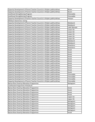 Capacity Development of Parent Teacher Councils in Khyber pakhtunkhwa Buner
Capacity Development of Parent Teacher Councils in Khyber pakhtunkhwa Buner
Livelihood Strenghtening Program Charsadda
Livelihood Strenghtening Program Charsadda
Capacity Development of Parent Teacher Councils in Khyber pakhtunkhwa Haripur
Aitebaar Awareness raising
Capacity Development of Parent Teacher Councils in Khyber pakhtunkhwa Malakand
Capacity Development of Parent Teacher Councils in Khyber pakhtunkhwa Malakand
Capacity Development of Parent Teacher Councils in Khyber pakhtunkhwa Lakki Marwat
Capacity Development of Parent Teacher Councils in Khyber pakhtunkhwa Lower Dir
Capacity Development of Parent Teacher Councils in Khyber pakhtunkhwa Lower Dir
Capacity Development of Parent Teacher Councils in Khyber pakhtunkhwa Lower Dir
Capacity Development of Parent Teacher Councils in Khyber pakhtunkhwa Lower Dir
Capacity Development of Parent Teacher Councils in Khyber pakhtunkhwa Lower Dir
Capacity Development of Parent Teacher Councils in Khyber pakhtunkhwa Malakand
Capacity Development of Parent Teacher Councils in Khyber pakhtunkhwa Malakand
Capacity Development of Parent Teacher Councils in Khyber pakhtunkhwa Nowshera
Capacity Development of Parent Teacher Councils in Khyber pakhtunkhwa Nowshera
Capacity Development of Parent Teacher Councils in Khyber pakhtunkhwa Karak
Capacity Development of Parent Teacher Councils in Khyber pakhtunkhwa Karak
Capacity Development of Parent Teacher Councils in Khyber pakhtunkhwa Karak
Capacity Development of Parent Teacher Councils in Khyber pakhtunkhwa Karak
Capacity Development of Parent Teacher Councils in Khyber pakhtunkhwa Karak
Capacity Development of Parent Teacher Councils in Khyber pakhtunkhwa Karak
Capacity Development of Parent Teacher Councils in Khyber pakhtunkhwa Karak
Capacity Development of Parent Teacher Councils in Khyber pakhtunkhwa Karak
Capacity Development of Parent Teacher Councils in Khyber pakhtunkhwa Karak
Capacity Development of Parent Teacher Councils in Khyber pakhtunkhwa Karak
Capacity Development of Parent Teacher Councils in Khyber pakhtunkhwa Karak
Capacity Development of Parent Teacher Councils in Khyber pakhtunkhwa Charsadda
Capacity Development of Parent Teacher Councils in Khyber pakhtunkhwa Charsadda
Capacity Development of Parent Teacher Councils in Khyber pakhtunkhwa Charsadda
Capacity Development of Parent Teacher Councils in Khyber pakhtunkhwa Charsadda
Bacha Khan Poverty Alleviation Programme Battagram
Livelihoods Programme Hindukush
Bacha Khan Poverty Alleviation Programme Karak
Bacha Khan Poverty Alleviation Programme Karak
Bacha Khan Poverty Alleviation Programme Karak
Bacha Khan Poverty Alleviation Programme Karak
Bacha Khan Poverty Alleviation Programme Upper Dir
Bacha Khan Poverty Alleviation Programme Upper Dir
Bacha Khan Poverty Alleviation Programme Battagram
Bacha Khan Poverty Alleviation Programme Battagram
Bacha Khan Poverty Alleviation Programme Battagram
Bacha Khan Poverty Alleviation Programme Battagram
Bacha Khan Poverty Alleviation Programme Battagram
Bacha Khan Poverty Alleviation Programme Karak
 