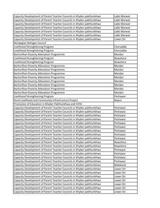 Capacity Development of Parent Teacher Councils in Khyber pakhtunkhwa Lakki Marwat
Capacity Development of Parent Teacher Councils in Khyber pakhtunkhwa Lakki Marwat
Capacity Development of Parent Teacher Councils in Khyber pakhtunkhwa Lakki Marwat
Capacity Development of Parent Teacher Councils in Khyber pakhtunkhwa Lakki Marwat
Capacity Development of Parent Teacher Councils in Khyber pakhtunkhwa Lakki Marwat
Capacity Development of Parent Teacher Councils in Khyber pakhtunkhwa Lakki Marwat
Capacity Development of Parent Teacher Councils in Khyber pakhtunkhwa Lower Dir
Norwegian Refugee Council
Livelihood Strenghtening Program Charsadda
Livelihood Strenghtening Program Charsadda
Bacha Khan Poverty Alleviation Programme Mardan
Livelihood Strenghtening Program Nowshera
Livelihood Strenghtening Program Nowshera
Bacha Khan Poverty Alleviation Programme Mardan
Bacha Khan Poverty Alleviation Programme Mardan
Bacha Khan Poverty Alleviation Programme Mardan
Bacha Khan Poverty Alleviation Programme Mardan
Bacha Khan Poverty Alleviation Programme Mardan
Bacha Khan Poverty Alleviation Programme Mardan
Bacha Khan Poverty Alleviation Programme Mardan
Bacha Khan Poverty Alleviation Programme Mardan
Livelihood Strenghtening Program Peshawar
Rural Livelihood and Community Infrastructure Project Bajaur
Promotion of Education in Khyber Pakhtunkhwa and FATA
Capacity Development of Parent Teacher Councils in Khyber pakhtunkhwa Peshawar
Capacity Development of Parent Teacher Councils in Khyber pakhtunkhwa Peshawar
Capacity Development of Parent Teacher Councils in Khyber pakhtunkhwa Peshawar
Capacity Development of Parent Teacher Councils in Khyber pakhtunkhwa Peshawar
Capacity Development of Parent Teacher Councils in Khyber pakhtunkhwa Peshawar
Capacity Development of Parent Teacher Councils in Khyber pakhtunkhwa Peshawar
Capacity Development of Parent Teacher Councils in Khyber pakhtunkhwa Peshawar
Capacity Development of Parent Teacher Councils in Khyber pakhtunkhwa Peshawar
Capacity Development of Parent Teacher Councils in Khyber pakhtunkhwa Peshawar
Capacity Development of Parent Teacher Councils in Khyber pakhtunkhwa Nowshera
Capacity Development of Parent Teacher Councils in Khyber pakhtunkhwa Nowshera
Capacity Development of Parent Teacher Councils in Khyber pakhtunkhwa Peshawar
Capacity Development of Parent Teacher Councils in Khyber pakhtunkhwa Peshawar
Capacity Development of Parent Teacher Councils in Khyber pakhtunkhwa Peshawar
Capacity Development of Parent Teacher Councils in Khyber pakhtunkhwa Peshawar
Capacity Development of Parent Teacher Councils in Khyber pakhtunkhwa Malakand
Capacity Development of Parent Teacher Councils in Khyber pakhtunkhwa Lower Dir
Capacity Development of Parent Teacher Councils in Khyber pakhtunkhwa Lower Dir
Capacity Development of Parent Teacher Councils in Khyber pakhtunkhwa Lower Dir
Capacity Development of Parent Teacher Councils in Khyber pakhtunkhwa Lower Dir
Capacity Development of Parent Teacher Councils in Khyber pakhtunkhwa Lower Dir
Capacity Development of Parent Teacher Councils in Khyber pakhtunkhwa Lower Dir
Capacity Development of Parent Teacher Councils in Khyber pakhtunkhwa Lower Dir
 