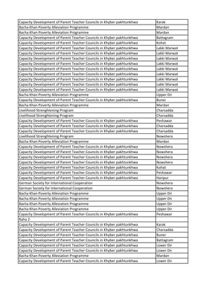 Capacity Development of Parent Teacher Councils in Khyber pakhtunkhwa Karak
Bacha Khan Poverty Alleviation Programme Mardan
Bacha Khan Poverty Alleviation Programme Mardan
Capacity Development of Parent Teacher Councils in Khyber pakhtunkhwa Battagram
Capacity Development of Parent Teacher Councils in Khyber pakhtunkhwa Kohat
Capacity Development of Parent Teacher Councils in Khyber pakhtunkhwa Lakki Marwat
Capacity Development of Parent Teacher Councils in Khyber pakhtunkhwa Lakki Marwat
Capacity Development of Parent Teacher Councils in Khyber pakhtunkhwa Lakki Marwat
Capacity Development of Parent Teacher Councils in Khyber pakhtunkhwa Lakki Marwat
Capacity Development of Parent Teacher Councils in Khyber pakhtunkhwa Lakki Marwat
Capacity Development of Parent Teacher Councils in Khyber pakhtunkhwa Lakki Marwat
Capacity Development of Parent Teacher Councils in Khyber pakhtunkhwa Lakki Marwat
Capacity Development of Parent Teacher Councils in Khyber pakhtunkhwa Lakki Marwat
Capacity Development of Parent Teacher Councils in Khyber pakhtunkhwa Lakki Marwat
Bacha Khan Poverty Alleviation Programme Upper Dir
Capacity Development of Parent Teacher Councils in Khyber pakhtunkhwa Buner
Bacha Khan Poverty Alleviation Programme Mardan
Livelihood Strenghtening Program Charsadda
Livelihood Strenghtening Program Charsadda
Capacity Development of Parent Teacher Councils in Khyber pakhtunkhwa Peshawar
Capacity Development of Parent Teacher Councils in Khyber pakhtunkhwa Charsadda
Capacity Development of Parent Teacher Councils in Khyber pakhtunkhwa Charsadda
Livelihood Strenghtening Program Nowshera
Bacha Khan Poverty Alleviation Programme Mardan
Capacity Development of Parent Teacher Councils in Khyber pakhtunkhwa Nowshera
Capacity Development of Parent Teacher Councils in Khyber pakhtunkhwa Nowshera
Capacity Development of Parent Teacher Councils in Khyber pakhtunkhwa Nowshera
Capacity Development of Parent Teacher Councils in Khyber pakhtunkhwa Nowshera
Capacity Development of Parent Teacher Councils in Khyber pakhtunkhwa Kohat
Capacity Development of Parent Teacher Councils in Khyber pakhtunkhwa Peshawar
Capacity Development of Parent Teacher Councils in Khyber pakhtunkhwa Haripur
German Society for International Cooperation Nowshera
German Society for International Cooperation Nowshera
Bacha Khan Poverty Alleviation Programme Upper Dir
Bacha Khan Poverty Alleviation Programme Upper Dir
Bacha Khan Poverty Alleviation Programme Upper Dir
Bacha Khan Poverty Alleviation Programme Upper Dir
Capacity Development of Parent Teacher Councils in Khyber pakhtunkhwa Peshawar
Raha 2
Capacity Development of Parent Teacher Councils in Khyber pakhtunkhwa Karak
Capacity Development of Parent Teacher Councils in Khyber pakhtunkhwa Charsadda
Capacity Development of Parent Teacher Councils in Khyber pakhtunkhwa Buner
Capacity Development of Parent Teacher Councils in Khyber pakhtunkhwa Battagram
Capacity Development of Parent Teacher Councils in Khyber pakhtunkhwa Lower Dir
Capacity Development of Parent Teacher Councils in Khyber pakhtunkhwa Lower Dir
Bacha Khan Poverty Alleviation Programme Mardan
Capacity Development of Parent Teacher Councils in Khyber pakhtunkhwa Lower Dir
 