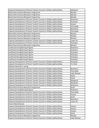 Capacity Development of Parent Teacher Councils in Khyber pakhtunkhwa Malakand
Bacha Khan Poverty Alleviation Programme Mardan
Bacha Khan Poverty Alleviation Programme Mardan
Bacha Khan Poverty Alleviation Programme Mardan
Capacity Development of Parent Teacher Councils in Khyber pakhtunkhwa Nowshera
Capacity Development of Parent Teacher Councils in Khyber pakhtunkhwa Peshawar
Capacity Development of Parent Teacher Councils in Khyber pakhtunkhwa Haripur
Capacity Development of Parent Teacher Councils in Khyber pakhtunkhwa Charsadda
Capacity Development of Parent Teacher Councils in Khyber pakhtunkhwa Nowshera
Capacity Development of Parent Teacher Councils in Khyber pakhtunkhwa Charsadda
Bacha Khan Poverty Alleviation Programme Mardan
Bacha Khan Poverty Alleviation Programme Mardan
Bacha Khan Poverty Alleviation Programme Mardan
Capacity Development of Parent Teacher Councils in Khyber pakhtunkhwa Lower Dir
Capacity Development of Parent Teacher Councils in Khyber pakhtunkhwa Peshawar
Bacha Khan Poverty Alleviation Programme Mardan
Livelihood Strenghtening Program Nowshera
Livelihood Strenghtening Program Peshawar
Livelihood Strenghtening Program Peshawar
Livelihood Strenghtening Program Peshawar
Livelihood Strenghtening Program Peshawar
Livelihood Strenghtening Program Peshawar
Capacity Development of Parent Teacher Councils in Khyber pakhtunkhwa Peshawar
Capacity Development of Parent Teacher Councils in Khyber pakhtunkhwa Tor Ghar
Aitebaar Awareness raising
Capacity Development of Parent Teacher Councils in Khyber pakhtunkhwa Nowshera
Capacity Development of Parent Teacher Councils in Khyber pakhtunkhwa Charsadda
Capacity Development of Parent Teacher Councils in Khyber pakhtunkhwa Lakki Marwat
Capacity Development of Parent Teacher Councils in Khyber pakhtunkhwa Kohat
Capacity Development of Parent Teacher Councils in Khyber pakhtunkhwa Kohat
Capacity Development of Parent Teacher Councils in Khyber pakhtunkhwa Malakand
Capacity Development of Parent Teacher Councils in Khyber pakhtunkhwa Malakand
Capacity Development of Parent Teacher Councils in Khyber pakhtunkhwa Nowshera
Bacha Khan Poverty Alleviation Programme Karak
Livelihood Strenghtening Program Nowshera
Capacity Development of Parent Teacher Councils in Khyber pakhtunkhwa Charsadda
Capacity Development of Parent Teacher Councils in Khyber pakhtunkhwa Haripur
Capacity Development of Parent Teacher Councils in Khyber pakhtunkhwa Karak
Capacity Development of Parent Teacher Councils in Khyber pakhtunkhwa Nowshera
Capacity Development of Parent Teacher Councils in Khyber pakhtunkhwa Lower Dir
Church World Service
Capacity Development of Parent Teacher Councils in Khyber pakhtunkhwa Haripur
Capacity Development of Parent Teacher Councils in Khyber pakhtunkhwa Haripur
Capacity Development of Parent Teacher Councils in Khyber pakhtunkhwa Haripur
Capacity Development of Parent Teacher Councils in Khyber pakhtunkhwa Kohat
Bacha Khan Poverty Alleviation Programme Mardan
Capacity Development of Parent Teacher Councils in Khyber pakhtunkhwa Lakki Marwat
 