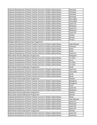 Capacity Development of Parent Teacher Councils in Khyber pakhtunkhwa Peshawar
Capacity Development of Parent Teacher Councils in Khyber pakhtunkhwa Peshawar
Capacity Development of Parent Teacher Councils in Khyber pakhtunkhwa Peshawar
Capacity Development of Parent Teacher Councils in Khyber pakhtunkhwa Peshawar
Capacity Development of Parent Teacher Councils in Khyber pakhtunkhwa Charsadda
Capacity Development of Parent Teacher Councils in Khyber pakhtunkhwa Charsadda
Capacity Development of Parent Teacher Councils in Khyber pakhtunkhwa Lower Dir
Capacity Development of Parent Teacher Councils in Khyber pakhtunkhwa Malakand
Capacity Development of Parent Teacher Councils in Khyber pakhtunkhwa Lower Dir
Capacity Development of Parent Teacher Councils in Khyber pakhtunkhwa Malakand
Capacity Development of Parent Teacher Councils in Khyber pakhtunkhwa Lower Dir
Capacity Development of Parent Teacher Councils in Khyber pakhtunkhwa Haripur
Capacity Development of Parent Teacher Councils in Khyber pakhtunkhwa Haripur
Capacity Development of Parent Teacher Councils in Khyber pakhtunkhwa Haripur
Refugee Affected and Hosting Areas Programme
Capacity Development of Parent Teacher Councils in Khyber pakhtunkhwa Lakki Marwat
Capacity Development of Parent Teacher Councils in Khyber pakhtunkhwa Peshawar
Capacity Development of Parent Teacher Councils in Khyber pakhtunkhwa Kohat
Capacity Development of Parent Teacher Councils in Khyber pakhtunkhwa Kohat
Capacity Development of Parent Teacher Councils in Khyber pakhtunkhwa Lower Dir
Bacha Khan Poverty Alleviation Programme Battagram
Capacity Development of Parent Teacher Councils in Khyber pakhtunkhwa Tor Ghar
Capacity Development of Parent Teacher Councils in Khyber pakhtunkhwa Buner
Capacity Development of Parent Teacher Councils in Khyber pakhtunkhwa Tor Ghar
Capacity Development of Parent Teacher Councils in Khyber pakhtunkhwa Tor Ghar
Bacha Khan Poverty Alleviation Programme Karak
Capacity Development of Parent Teacher Councils in Khyber pakhtunkhwa Lower Dir
Capacity Development of Parent Teacher Councils in Khyber pakhtunkhwa Charsadda
Capacity Development of Parent Teacher Councils in Khyber pakhtunkhwa Karak
Capacity Development of Parent Teacher Councils in Khyber pakhtunkhwa Buner
Bacha Khan Poverty Alleviation Programme Mardan
Capacity Development of Parent Teacher Councils in Khyber pakhtunkhwa Battagram
Capacity Development of Parent Teacher Councils in Khyber pakhtunkhwa Battagram
Capacity Development of Parent Teacher Councils in Khyber pakhtunkhwa Buner
Capacity Development of Parent Teacher Councils in Khyber pakhtunkhwa Lower Dir
Capacity Development of Parent Teacher Councils in Khyber pakhtunkhwa Malakand
Bacha Khan Poverty Alleviation Programme Mardan
Bacha Khan Poverty Alleviation Programme Mardan
Capacity Development of Parent Teacher Councils in Khyber pakhtunkhwa Kohat
Capacity Development of Parent Teacher Councils in Khyber pakhtunkhwa Lakki Marwat
Capacity Development of Parent Teacher Councils in Khyber pakhtunkhwa Lower Dir
Capacity Development of Parent Teacher Councils in Khyber pakhtunkhwa Malakand
Capacity Development of Parent Teacher Councils in Khyber pakhtunkhwa Lower Dir
Capacity Development of Parent Teacher Councils in Khyber pakhtunkhwa Lower Dir
Bacha Khan Poverty Alleviation Programme Mardan
Capacity Development of Parent Teacher Councils in Khyber pakhtunkhwa Lower Dir
Capacity Development of Parent Teacher Councils in Khyber pakhtunkhwa Nowshera
 