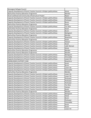 Norwegian Refugee Council
Capacity Development of Parent Teacher Councils in Khyber pakhtunkhwa Kohat
Bacha Khan Poverty Alleviation Programme Mardan
Rural Livelihood and Community Infrastructure Project Bajaur
Capacity Development of Parent Teacher Councils in Khyber pakhtunkhwa Malakand
Capacity Development of Parent Teacher Councils in Khyber pakhtunkhwa Peshawar
Capacity Development of Parent Teacher Councils in Khyber pakhtunkhwa Buner
Bacha Khan Poverty Alleviation Programme Karak
Capacity Development of Parent Teacher Councils in Khyber pakhtunkhwa Tor Ghar
Bacha Khan Poverty Alleviation Programme Karak
Capacity Development of Parent Teacher Councils in Khyber pakhtunkhwa Buner
Capacity Development of Parent Teacher Councils in Khyber pakhtunkhwa Battagram
Bacha Khan Poverty Alleviation Programme Mardan
Capacity Development of Parent Teacher Councils in Khyber pakhtunkhwa Nowshera
Bacha Khan Poverty Alleviation Programme Karak
Capacity Development of Parent Teacher Councils in Khyber pakhtunkhwa Haripur
Capacity Development of Parent Teacher Councils in Khyber pakhtunkhwa Karak
Capacity Development of Parent Teacher Councils in Khyber pakhtunkhwa Lakki Marwat
Capacity Development of Parent Teacher Councils in Khyber pakhtunkhwa Kohat
Bacha Khan Poverty Alleviation Programme Mardan
Bacha Khan Poverty Alleviation Programme Mardan
Capacity Development of Parent Teacher Councils in Khyber pakhtunkhwa Battagram
Capacity Development of Parent Teacher Councils in Khyber pakhtunkhwa Charsadda
Capacity Development of Parent Teacher Councils in Khyber pakhtunkhwa Lower Dir
AGRIBUSINESS SUPPORT FUND Nowshera
Capacity Development of Parent Teacher Councils in Khyber pakhtunkhwa Karak
Capacity Development of Parent Teacher Councils in Khyber pakhtunkhwa Buner
Capacity Development of Parent Teacher Councils in Khyber pakhtunkhwa Lower Dir
Capacity Development of Parent Teacher Councils in Khyber pakhtunkhwa Charsadda
Bacha Khan Poverty Alleviation Programme Mardan
Capacity Development of Parent Teacher Councils in Khyber pakhtunkhwa Lower Dir
Capacity Development of Parent Teacher Councils in Khyber pakhtunkhwa Lower Dir
Capacity Development of Parent Teacher Councils in Khyber pakhtunkhwa Peshawar
Capacity Development of Parent Teacher Councils in Khyber pakhtunkhwa Peshawar
Capacity Development of Parent Teacher Councils in Khyber pakhtunkhwa Peshawar
Capacity Development of Parent Teacher Councils in Khyber pakhtunkhwa Tor Ghar
Capacity Development of Parent Teacher Councils in Khyber pakhtunkhwa Haripur
Capacity Development of Parent Teacher Councils in Khyber pakhtunkhwa Karak
Bacha Khan Poverty Alleviation Programme Mardan
Capacity Development of Parent Teacher Councils in Khyber pakhtunkhwa Battagram
Capacity Development of Parent Teacher Councils in Khyber pakhtunkhwa Kohat
Capacity Development of Parent Teacher Councils in Khyber pakhtunkhwa Buner
Capacity Development of Parent Teacher Councils in Khyber pakhtunkhwa Peshawar
Capacity Development of Parent Teacher Councils in Khyber pakhtunkhwa Charsadda
Capacity Development of Parent Teacher Councils in Khyber pakhtunkhwa Karak
Capacity Development of Parent Teacher Councils in Khyber pakhtunkhwa Karak
Capacity Development of Parent Teacher Councils in Khyber pakhtunkhwa Lower Dir
 