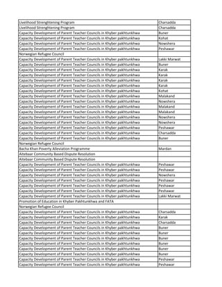 Livelihood Strenghtening Program Charsadda
Livelihood Strenghtening Program Charsadda
Capacity Development of Parent Teacher Councils in Khyber pakhtunkhwa Buner
Capacity Development of Parent Teacher Councils in Khyber pakhtunkhwa Kohat
Capacity Development of Parent Teacher Councils in Khyber pakhtunkhwa Nowshera
Capacity Development of Parent Teacher Councils in Khyber pakhtunkhwa Peshawar
Norwegian Refugee Council
Capacity Development of Parent Teacher Councils in Khyber pakhtunkhwa Lakki Marwat
Capacity Development of Parent Teacher Councils in Khyber pakhtunkhwa Buner
Capacity Development of Parent Teacher Councils in Khyber pakhtunkhwa Karak
Capacity Development of Parent Teacher Councils in Khyber pakhtunkhwa Karak
Capacity Development of Parent Teacher Councils in Khyber pakhtunkhwa Karak
Capacity Development of Parent Teacher Councils in Khyber pakhtunkhwa Karak
Capacity Development of Parent Teacher Councils in Khyber pakhtunkhwa Kohat
Capacity Development of Parent Teacher Councils in Khyber pakhtunkhwa Malakand
Capacity Development of Parent Teacher Councils in Khyber pakhtunkhwa Nowshera
Capacity Development of Parent Teacher Councils in Khyber pakhtunkhwa Malakand
Capacity Development of Parent Teacher Councils in Khyber pakhtunkhwa Malakand
Capacity Development of Parent Teacher Councils in Khyber pakhtunkhwa Nowshera
Capacity Development of Parent Teacher Councils in Khyber pakhtunkhwa Nowshera
Capacity Development of Parent Teacher Councils in Khyber pakhtunkhwa Peshawar
Capacity Development of Parent Teacher Councils in Khyber pakhtunkhwa Charsadda
Capacity Development of Parent Teacher Councils in Khyber pakhtunkhwa Buner
Norwegian Refugee Council
Bacha Khan Poverty Alleviation Programme Mardan
Aitebaar Community Based Dispute Resolution
Aitebaar Community Based Dispute Resolution
Capacity Development of Parent Teacher Councils in Khyber pakhtunkhwa Peshawar
Capacity Development of Parent Teacher Councils in Khyber pakhtunkhwa Peshawar
Capacity Development of Parent Teacher Councils in Khyber pakhtunkhwa Nowshera
Capacity Development of Parent Teacher Councils in Khyber pakhtunkhwa Peshawar
Capacity Development of Parent Teacher Councils in Khyber pakhtunkhwa Peshawar
Capacity Development of Parent Teacher Councils in Khyber pakhtunkhwa Peshawar
Capacity Development of Parent Teacher Councils in Khyber pakhtunkhwa Lakki Marwat
Promotion of Education in Khyber Pakhtunkhwa and FATA
Norwegian Refugee Council
Capacity Development of Parent Teacher Councils in Khyber pakhtunkhwa Charsadda
Capacity Development of Parent Teacher Councils in Khyber pakhtunkhwa Karak
Capacity Development of Parent Teacher Councils in Khyber pakhtunkhwa Charsadda
Capacity Development of Parent Teacher Councils in Khyber pakhtunkhwa Buner
Capacity Development of Parent Teacher Councils in Khyber pakhtunkhwa Buner
Capacity Development of Parent Teacher Councils in Khyber pakhtunkhwa Buner
Capacity Development of Parent Teacher Councils in Khyber pakhtunkhwa Buner
Capacity Development of Parent Teacher Councils in Khyber pakhtunkhwa Buner
Capacity Development of Parent Teacher Councils in Khyber pakhtunkhwa Buner
Capacity Development of Parent Teacher Councils in Khyber pakhtunkhwa Peshawar
Capacity Development of Parent Teacher Councils in Khyber pakhtunkhwa Peshawar
 