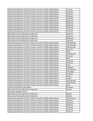 Capacity Development of Parent Teacher Councils in Khyber pakhtunkhwa Tor Ghar
Capacity Development of Parent Teacher Councils in Khyber pakhtunkhwa Peshawar
Capacity Development of Parent Teacher Councils in Khyber pakhtunkhwa Peshawar
Capacity Development of Parent Teacher Councils in Khyber pakhtunkhwa Peshawar
Capacity Development of Parent Teacher Councils in Khyber pakhtunkhwa Nowshera
Capacity Development of Parent Teacher Councils in Khyber pakhtunkhwa Malakand
Capacity Development of Parent Teacher Councils in Khyber pakhtunkhwa Malakand
Capacity Development of Parent Teacher Councils in Khyber pakhtunkhwa Malakand
Capacity Development of Parent Teacher Councils in Khyber pakhtunkhwa Malakand
Capacity Development of Parent Teacher Councils in Khyber pakhtunkhwa Lower Dir
Capacity Development of Parent Teacher Councils in Khyber pakhtunkhwa Lower Dir
Bacha Khan Poverty Alleviation Programme Upper Dir
Bacha Khan Poverty Alleviation Programme Upper Dir
Bacha Khan Poverty Alleviation Programme Battagram
Bacha Khan Poverty Alleviation Programme Upper Dir
Capacity Development of Parent Teacher Councils in Khyber pakhtunkhwa Lakki Marwat
Capacity Development of Parent Teacher Councils in Khyber pakhtunkhwa Lakki Marwat
Capacity Development of Parent Teacher Councils in Khyber pakhtunkhwa Lakki Marwat
Capacity Development of Parent Teacher Councils in Khyber pakhtunkhwa Lower Dir
Capacity Development of Parent Teacher Councils in Khyber pakhtunkhwa Kohat
Capacity Development of Parent Teacher Councils in Khyber pakhtunkhwa Lakki Marwat
Capacity Development of Parent Teacher Councils in Khyber pakhtunkhwa Peshawar
Capacity Development of Parent Teacher Councils in Khyber pakhtunkhwa Kohat
Capacity Development of Parent Teacher Councils in Khyber pakhtunkhwa Lower Dir
Capacity Development of Parent Teacher Councils in Khyber pakhtunkhwa Peshawar
Capacity Development of Parent Teacher Councils in Khyber pakhtunkhwa Buner
Capacity Development of Parent Teacher Councils in Khyber pakhtunkhwa Battagram
Capacity Development of Parent Teacher Councils in Khyber pakhtunkhwa Lakki Marwat
Capacity Development of Parent Teacher Councils in Khyber pakhtunkhwa Charsadda
Capacity Development of Parent Teacher Councils in Khyber pakhtunkhwa Peshawar
Capacity Development of Parent Teacher Councils in Khyber pakhtunkhwa Haripur
Capacity Development of Parent Teacher Councils in Khyber pakhtunkhwa Haripur
Capacity Development of Parent Teacher Councils in Khyber pakhtunkhwa Lakki Marwat
Capacity Development of Parent Teacher Councils in Khyber pakhtunkhwa Lakki Marwat
Capacity Development of Parent Teacher Councils in Khyber pakhtunkhwa Karak
Livelihood Strenghtening Program Peshawar
Bacha Khan Poverty Alleviation Programme Mardan
Norwegian Refugee Council
Bacha Khan Poverty Alleviation Programme Mardan
Bacha Khan Poverty Alleviation Programme Mardan
Capacity Development of Parent Teacher Councils in Khyber pakhtunkhwa Lakki Marwat
Capacity Development of Parent Teacher Councils in Khyber pakhtunkhwa Peshawar
Capacity Development of Parent Teacher Councils in Khyber pakhtunkhwa Nowshera
Capacity Development of Parent Teacher Councils in Khyber pakhtunkhwa Peshawar
Capacity Development of Parent Teacher Councils in Khyber pakhtunkhwa Peshawar
Capacity Development of Parent Teacher Councils in Khyber pakhtunkhwa Lower Dir
Capacity Development of Parent Teacher Councils in Khyber pakhtunkhwa Lower Dir
 