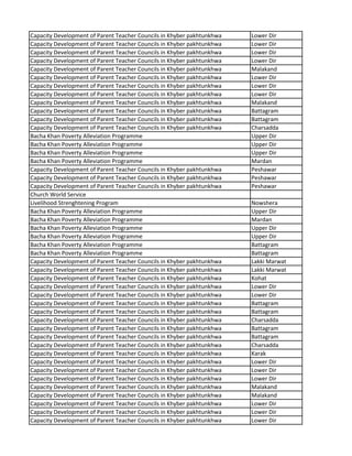 Capacity Development of Parent Teacher Councils in Khyber pakhtunkhwa Lower Dir
Capacity Development of Parent Teacher Councils in Khyber pakhtunkhwa Lower Dir
Capacity Development of Parent Teacher Councils in Khyber pakhtunkhwa Lower Dir
Capacity Development of Parent Teacher Councils in Khyber pakhtunkhwa Lower Dir
Capacity Development of Parent Teacher Councils in Khyber pakhtunkhwa Malakand
Capacity Development of Parent Teacher Councils in Khyber pakhtunkhwa Lower Dir
Capacity Development of Parent Teacher Councils in Khyber pakhtunkhwa Lower Dir
Capacity Development of Parent Teacher Councils in Khyber pakhtunkhwa Lower Dir
Capacity Development of Parent Teacher Councils in Khyber pakhtunkhwa Malakand
Capacity Development of Parent Teacher Councils in Khyber pakhtunkhwa Battagram
Capacity Development of Parent Teacher Councils in Khyber pakhtunkhwa Battagram
Capacity Development of Parent Teacher Councils in Khyber pakhtunkhwa Charsadda
Bacha Khan Poverty Alleviation Programme Upper Dir
Bacha Khan Poverty Alleviation Programme Upper Dir
Bacha Khan Poverty Alleviation Programme Upper Dir
Bacha Khan Poverty Alleviation Programme Mardan
Capacity Development of Parent Teacher Councils in Khyber pakhtunkhwa Peshawar
Capacity Development of Parent Teacher Councils in Khyber pakhtunkhwa Peshawar
Capacity Development of Parent Teacher Councils in Khyber pakhtunkhwa Peshawar
Church World Service
Livelihood Strenghtening Program Nowshera
Bacha Khan Poverty Alleviation Programme Upper Dir
Bacha Khan Poverty Alleviation Programme Mardan
Bacha Khan Poverty Alleviation Programme Upper Dir
Bacha Khan Poverty Alleviation Programme Upper Dir
Bacha Khan Poverty Alleviation Programme Battagram
Bacha Khan Poverty Alleviation Programme Battagram
Capacity Development of Parent Teacher Councils in Khyber pakhtunkhwa Lakki Marwat
Capacity Development of Parent Teacher Councils in Khyber pakhtunkhwa Lakki Marwat
Capacity Development of Parent Teacher Councils in Khyber pakhtunkhwa Kohat
Capacity Development of Parent Teacher Councils in Khyber pakhtunkhwa Lower Dir
Capacity Development of Parent Teacher Councils in Khyber pakhtunkhwa Lower Dir
Capacity Development of Parent Teacher Councils in Khyber pakhtunkhwa Battagram
Capacity Development of Parent Teacher Councils in Khyber pakhtunkhwa Battagram
Capacity Development of Parent Teacher Councils in Khyber pakhtunkhwa Charsadda
Capacity Development of Parent Teacher Councils in Khyber pakhtunkhwa Battagram
Capacity Development of Parent Teacher Councils in Khyber pakhtunkhwa Battagram
Capacity Development of Parent Teacher Councils in Khyber pakhtunkhwa Charsadda
Capacity Development of Parent Teacher Councils in Khyber pakhtunkhwa Karak
Capacity Development of Parent Teacher Councils in Khyber pakhtunkhwa Lower Dir
Capacity Development of Parent Teacher Councils in Khyber pakhtunkhwa Lower Dir
Capacity Development of Parent Teacher Councils in Khyber pakhtunkhwa Lower Dir
Capacity Development of Parent Teacher Councils in Khyber pakhtunkhwa Malakand
Capacity Development of Parent Teacher Councils in Khyber pakhtunkhwa Malakand
Capacity Development of Parent Teacher Councils in Khyber pakhtunkhwa Lower Dir
Capacity Development of Parent Teacher Councils in Khyber pakhtunkhwa Lower Dir
Capacity Development of Parent Teacher Councils in Khyber pakhtunkhwa Lower Dir
 