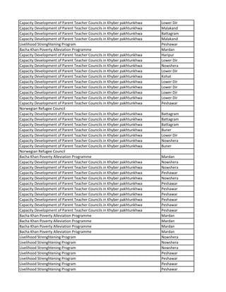 Capacity Development of Parent Teacher Councils in Khyber pakhtunkhwa Lower Dir
Capacity Development of Parent Teacher Councils in Khyber pakhtunkhwa Malakand
Capacity Development of Parent Teacher Councils in Khyber pakhtunkhwa Battagram
Capacity Development of Parent Teacher Councils in Khyber pakhtunkhwa Malakand
Livelihood Strenghtening Program Peshawar
Bacha Khan Poverty Alleviation Programme Mardan
Capacity Development of Parent Teacher Councils in Khyber pakhtunkhwa Haripur
Capacity Development of Parent Teacher Councils in Khyber pakhtunkhwa Lower Dir
Capacity Development of Parent Teacher Councils in Khyber pakhtunkhwa Nowshera
Capacity Development of Parent Teacher Councils in Khyber pakhtunkhwa Lower Dir
Capacity Development of Parent Teacher Councils in Khyber pakhtunkhwa Kohat
Capacity Development of Parent Teacher Councils in Khyber pakhtunkhwa Lower Dir
Capacity Development of Parent Teacher Councils in Khyber pakhtunkhwa Lower Dir
Capacity Development of Parent Teacher Councils in Khyber pakhtunkhwa Lower Dir
Capacity Development of Parent Teacher Councils in Khyber pakhtunkhwa Lower Dir
Capacity Development of Parent Teacher Councils in Khyber pakhtunkhwa Peshawar
Norwegian Refugee Council
Capacity Development of Parent Teacher Councils in Khyber pakhtunkhwa Battagram
Capacity Development of Parent Teacher Councils in Khyber pakhtunkhwa Battagram
Capacity Development of Parent Teacher Councils in Khyber pakhtunkhwa Battagram
Capacity Development of Parent Teacher Councils in Khyber pakhtunkhwa Buner
Capacity Development of Parent Teacher Councils in Khyber pakhtunkhwa Lower Dir
Capacity Development of Parent Teacher Councils in Khyber pakhtunkhwa Nowshera
Capacity Development of Parent Teacher Councils in Khyber pakhtunkhwa Buner
Norwegian Refugee Council
Bacha Khan Poverty Alleviation Programme Mardan
Capacity Development of Parent Teacher Councils in Khyber pakhtunkhwa Nowshera
Capacity Development of Parent Teacher Councils in Khyber pakhtunkhwa Nowshera
Capacity Development of Parent Teacher Councils in Khyber pakhtunkhwa Peshawar
Capacity Development of Parent Teacher Councils in Khyber pakhtunkhwa Nowshera
Capacity Development of Parent Teacher Councils in Khyber pakhtunkhwa Peshawar
Capacity Development of Parent Teacher Councils in Khyber pakhtunkhwa Peshawar
Capacity Development of Parent Teacher Councils in Khyber pakhtunkhwa Peshawar
Capacity Development of Parent Teacher Councils in Khyber pakhtunkhwa Peshawar
Capacity Development of Parent Teacher Councils in Khyber pakhtunkhwa Peshawar
Capacity Development of Parent Teacher Councils in Khyber pakhtunkhwa Peshawar
Bacha Khan Poverty Alleviation Programme Mardan
Bacha Khan Poverty Alleviation Programme Mardan
Bacha Khan Poverty Alleviation Programme Mardan
Bacha Khan Poverty Alleviation Programme Mardan
Livelihood Strenghtening Program Nowshera
Livelihood Strenghtening Program Nowshera
Livelihood Strenghtening Program Nowshera
Livelihood Strenghtening Program Peshawar
Livelihood Strenghtening Program Peshawar
Livelihood Strenghtening Program Peshawar
Livelihood Strenghtening Program Peshawar
 