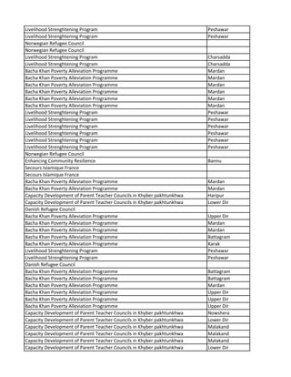 Livelihood Strenghtening Program Peshawar
Livelihood Strenghtening Program Peshawar
Norwegian Refugee Council
Norwegian Refugee Council
Livelihood Strenghtening Program Charsadda
Livelihood Strenghtening Program Charsadda
Bacha Khan Poverty Alleviation Programme Mardan
Bacha Khan Poverty Alleviation Programme Mardan
Bacha Khan Poverty Alleviation Programme Mardan
Bacha Khan Poverty Alleviation Programme Mardan
Bacha Khan Poverty Alleviation Programme Mardan
Bacha Khan Poverty Alleviation Programme Mardan
Livelihood Strenghtening Program Peshawar
Livelihood Strenghtening Program Peshawar
Livelihood Strenghtening Program Peshawar
Livelihood Strenghtening Program Peshawar
Livelihood Strenghtening Program Peshawar
Livelihood Strenghtening Program Peshawar
Norwegian Refugee Council
Enhancing Community Resilience Bannu
Secours Islamique France
Secours Islamique France
Bacha Khan Poverty Alleviation Programme Mardan
Bacha Khan Poverty Alleviation Programme Mardan
Capacity Development of Parent Teacher Councils in Khyber pakhtunkhwa Haripur
Capacity Development of Parent Teacher Councils in Khyber pakhtunkhwa Lower Dir
Danish Refugee Council
Bacha Khan Poverty Alleviation Programme Upper Dir
Bacha Khan Poverty Alleviation Programme Mardan
Bacha Khan Poverty Alleviation Programme Mardan
Bacha Khan Poverty Alleviation Programme Battagram
Bacha Khan Poverty Alleviation Programme Karak
Livelihood Strenghtening Program Peshawar
Livelihood Strenghtening Program Peshawar
Danish Refugee Council
Bacha Khan Poverty Alleviation Programme Battagram
Bacha Khan Poverty Alleviation Programme Battagram
Bacha Khan Poverty Alleviation Programme Mardan
Bacha Khan Poverty Alleviation Programme Upper Dir
Bacha Khan Poverty Alleviation Programme Upper Dir
Bacha Khan Poverty Alleviation Programme Upper Dir
Capacity Development of Parent Teacher Councils in Khyber pakhtunkhwa Nowshera
Capacity Development of Parent Teacher Councils in Khyber pakhtunkhwa Lower Dir
Capacity Development of Parent Teacher Councils in Khyber pakhtunkhwa Malakand
Capacity Development of Parent Teacher Councils in Khyber pakhtunkhwa Malakand
Capacity Development of Parent Teacher Councils in Khyber pakhtunkhwa Malakand
Capacity Development of Parent Teacher Councils in Khyber pakhtunkhwa Lower Dir
 
