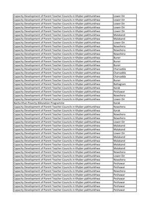 Capacity Development of Parent Teacher Councils in Khyber pakhtunkhwa Lower Dir
Capacity Development of Parent Teacher Councils in Khyber pakhtunkhwa Lower Dir
Capacity Development of Parent Teacher Councils in Khyber pakhtunkhwa Lower Dir
Capacity Development of Parent Teacher Councils in Khyber pakhtunkhwa Lower Dir
Capacity Development of Parent Teacher Councils in Khyber pakhtunkhwa Lower Dir
Capacity Development of Parent Teacher Councils in Khyber pakhtunkhwa Malakand
Capacity Development of Parent Teacher Councils in Khyber pakhtunkhwa Malakand
Capacity Development of Parent Teacher Councils in Khyber pakhtunkhwa Lower Dir
Capacity Development of Parent Teacher Councils in Khyber pakhtunkhwa Nowshera
Capacity Development of Parent Teacher Councils in Khyber pakhtunkhwa Nowshera
Capacity Development of Parent Teacher Councils in Khyber pakhtunkhwa Nowshera
Capacity Development of Parent Teacher Councils in Khyber pakhtunkhwa Buner
Capacity Development of Parent Teacher Councils in Khyber pakhtunkhwa Buner
Capacity Development of Parent Teacher Councils in Khyber pakhtunkhwa Buner
Capacity Development of Parent Teacher Councils in Khyber pakhtunkhwa Charsadda
Capacity Development of Parent Teacher Councils in Khyber pakhtunkhwa Charsadda
Capacity Development of Parent Teacher Councils in Khyber pakhtunkhwa Charsadda
Capacity Development of Parent Teacher Councils in Khyber pakhtunkhwa Buner
Capacity Development of Parent Teacher Councils in Khyber pakhtunkhwa Battagram
Capacity Development of Parent Teacher Councils in Khyber pakhtunkhwa Karak
Capacity Development of Parent Teacher Councils in Khyber pakhtunkhwa Peshawar
Capacity Development of Parent Teacher Councils in Khyber pakhtunkhwa Nowshera
Capacity Development of Parent Teacher Councils in Khyber pakhtunkhwa Lower Dir
Bacha Khan Poverty Alleviation Programme Karak
Capacity Development of Parent Teacher Councils in Khyber pakhtunkhwa Nowshera
Capacity Development of Parent Teacher Councils in Khyber pakhtunkhwa Karak
Capacity Development of Parent Teacher Councils in Khyber pakhtunkhwa Nowshera
Capacity Development of Parent Teacher Councils in Khyber pakhtunkhwa Nowshera
Capacity Development of Parent Teacher Councils in Khyber pakhtunkhwa Lower Dir
Capacity Development of Parent Teacher Councils in Khyber pakhtunkhwa Malakand
Capacity Development of Parent Teacher Councils in Khyber pakhtunkhwa Malakand
Capacity Development of Parent Teacher Councils in Khyber pakhtunkhwa Lower Dir
Capacity Development of Parent Teacher Councils in Khyber pakhtunkhwa Malakand
Capacity Development of Parent Teacher Councils in Khyber pakhtunkhwa Malakand
Capacity Development of Parent Teacher Councils in Khyber pakhtunkhwa Malakand
Capacity Development of Parent Teacher Councils in Khyber pakhtunkhwa Malakand
Capacity Development of Parent Teacher Councils in Khyber pakhtunkhwa Nowshera
Capacity Development of Parent Teacher Councils in Khyber pakhtunkhwa Lower Dir
Capacity Development of Parent Teacher Councils in Khyber pakhtunkhwa Nowshera
Capacity Development of Parent Teacher Councils in Khyber pakhtunkhwa Peshawar
Capacity Development of Parent Teacher Councils in Khyber pakhtunkhwa Peshawar
Capacity Development of Parent Teacher Councils in Khyber pakhtunkhwa Nowshera
Capacity Development of Parent Teacher Councils in Khyber pakhtunkhwa Peshawar
Capacity Development of Parent Teacher Councils in Khyber pakhtunkhwa Peshawar
Capacity Development of Parent Teacher Councils in Khyber pakhtunkhwa Peshawar
Capacity Development of Parent Teacher Councils in Khyber pakhtunkhwa Peshawar
Capacity Development of Parent Teacher Councils in Khyber pakhtunkhwa Peshawar
 