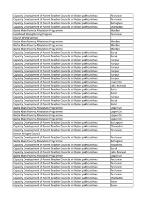 Capacity Development of Parent Teacher Councils in Khyber pakhtunkhwa Peshawar
Capacity Development of Parent Teacher Councils in Khyber pakhtunkhwa Peshawar
Capacity Development of Parent Teacher Councils in Khyber pakhtunkhwa Battagram
Capacity Development of Parent Teacher Councils in Khyber pakhtunkhwa Charsadda
Bacha Khan Poverty Alleviation Programme Mardan
Livelihood Strenghtening Program Peshawar
Church World Service
Bacha Khan Poverty Alleviation Programme Mardan
Bacha Khan Poverty Alleviation Programme Mardan
Bacha Khan Poverty Alleviation Programme Mardan
Capacity Development of Parent Teacher Councils in Khyber pakhtunkhwa Karak
Capacity Development of Parent Teacher Councils in Khyber pakhtunkhwa Karak
Capacity Development of Parent Teacher Councils in Khyber pakhtunkhwa Haripur
Capacity Development of Parent Teacher Councils in Khyber pakhtunkhwa Haripur
Capacity Development of Parent Teacher Councils in Khyber pakhtunkhwa Haripur
Capacity Development of Parent Teacher Councils in Khyber pakhtunkhwa Haripur
Capacity Development of Parent Teacher Councils in Khyber pakhtunkhwa Haripur
Capacity Development of Parent Teacher Councils in Khyber pakhtunkhwa Haripur
Capacity Development of Parent Teacher Councils in Khyber pakhtunkhwa Lower Dir
Capacity Development of Parent Teacher Councils in Khyber pakhtunkhwa Lakki Marwat
Capacity Development of Parent Teacher Councils in Khyber pakhtunkhwa Kohat
Capacity Development of Parent Teacher Councils in Khyber pakhtunkhwa Kohat
Capacity Development of Parent Teacher Councils in Khyber pakhtunkhwa Haripur
Capacity Development of Parent Teacher Councils in Khyber pakhtunkhwa Karak
Capacity Development of Parent Teacher Councils in Khyber pakhtunkhwa Kohat
Bacha Khan Poverty Alleviation Programme Upper Dir
Bacha Khan Poverty Alleviation Programme Upper Dir
Bacha Khan Poverty Alleviation Programme Upper Dir
Bacha Khan Poverty Alleviation Programme Upper Dir
Capacity Development of Parent Teacher Councils in Khyber pakhtunkhwa Battagram
Capacity Development of Parent Teacher Councils in Khyber pakhtunkhwa Charsadda
Capacity Development of Parent Teacher Councils in Khyber pakhtunkhwa Peshawar
Danish Refugee Council
Capacity Development of Parent Teacher Councils in Khyber pakhtunkhwa Peshawar
Bacha Khan Poverty Alleviation Programme Battagram
Capacity Development of Parent Teacher Councils in Khyber pakhtunkhwa Nowshera
Capacity Development of Parent Teacher Councils in Khyber pakhtunkhwa Karak
Capacity Development of Parent Teacher Councils in Khyber pakhtunkhwa Lakki Marwat
Bacha Khan Poverty Alleviation Programme Upper Dir
Capacity Development of Parent Teacher Councils in Khyber pakhtunkhwa Peshawar
Capacity Development of Parent Teacher Councils in Khyber pakhtunkhwa Peshawar
Capacity Development of Parent Teacher Councils in Khyber pakhtunkhwa Peshawar
Capacity Development of Parent Teacher Councils in Khyber pakhtunkhwa Peshawar
Capacity Development of Parent Teacher Councils in Khyber pakhtunkhwa Peshawar
Capacity Development of Parent Teacher Councils in Khyber pakhtunkhwa Charsadda
Capacity Development of Parent Teacher Councils in Khyber pakhtunkhwa Kohat
Capacity Development of Parent Teacher Councils in Khyber pakhtunkhwa Buner
 