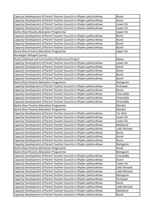 Capacity Development of Parent Teacher Councils in Khyber pakhtunkhwa Buner
Capacity Development of Parent Teacher Councils in Khyber pakhtunkhwa Buner
Capacity Development of Parent Teacher Councils in Khyber pakhtunkhwa Lower Dir
Capacity Development of Parent Teacher Councils in Khyber pakhtunkhwa Lower Dir
Bacha Khan Poverty Alleviation Programme Upper Dir
Capacity Development of Parent Teacher Councils in Khyber pakhtunkhwa Buner
Capacity Development of Parent Teacher Councils in Khyber pakhtunkhwa Buner
Capacity Development of Parent Teacher Councils in Khyber pakhtunkhwa Buner
Capacity Development of Parent Teacher Councils in Khyber pakhtunkhwa Buner
Bacha Khan Poverty Alleviation Programme Upper Dir
Norwegian Refugee Council
Rural Livelihood and Community Infrastructure Project Bajaur
Capacity Development of Parent Teacher Councils in Khyber pakhtunkhwa Lower Dir
Capacity Development of Parent Teacher Councils in Khyber pakhtunkhwa Kohat
Capacity Development of Parent Teacher Councils in Khyber pakhtunkhwa Buner
Capacity Development of Parent Teacher Councils in Khyber pakhtunkhwa Buner
Capacity Development of Parent Teacher Councils in Khyber pakhtunkhwa Buner
Bacha Khan Poverty Alleviation Programme Battagram
Capacity Development of Parent Teacher Councils in Khyber pakhtunkhwa Peshawar
Capacity Development of Parent Teacher Councils in Khyber pakhtunkhwa Buner
Capacity Development of Parent Teacher Councils in Khyber pakhtunkhwa Charsadda
Capacity Development of Parent Teacher Councils in Khyber pakhtunkhwa Charsadda
Capacity Development of Parent Teacher Councils in Khyber pakhtunkhwa Charsadda
Bacha Khan Poverty Alleviation Programme Mardan
Bacha Khan Poverty Alleviation Programme Mardan
Capacity Development of Parent Teacher Councils in Khyber pakhtunkhwa Tor Ghar
Capacity Development of Parent Teacher Councils in Khyber pakhtunkhwa Lower Dir
Capacity Development of Parent Teacher Councils in Khyber pakhtunkhwa Lower Dir
Capacity Development of Parent Teacher Councils in Khyber pakhtunkhwa Malakand
Capacity Development of Parent Teacher Councils in Khyber pakhtunkhwa Lakki Marwat
Capacity Development of Parent Teacher Councils in Khyber pakhtunkhwa Buner
Capacity Development of Parent Teacher Councils in Khyber pakhtunkhwa Buner
Capacity Development of Parent Teacher Councils in Khyber pakhtunkhwa Buner
Capacity Development of Parent Teacher Councils in Khyber pakhtunkhwa Battagram
Bacha Khan Poverty Alleviation Programme Karak
Bacha Khan Poverty Alleviation Programme Battagram
Capacity Development of Parent Teacher Councils in Khyber pakhtunkhwa Charsadda
Capacity Development of Parent Teacher Councils in Khyber pakhtunkhwa Buner
Capacity Development of Parent Teacher Councils in Khyber pakhtunkhwa Lower Dir
Capacity Development of Parent Teacher Councils in Khyber pakhtunkhwa Lakki Marwat
Capacity Development of Parent Teacher Councils in Khyber pakhtunkhwa Lakki Marwat
Capacity Development of Parent Teacher Councils in Khyber pakhtunkhwa Battagram
Capacity Development of Parent Teacher Councils in Khyber pakhtunkhwa Peshawar
Capacity Development of Parent Teacher Councils in Khyber pakhtunkhwa Karak
Capacity Development of Parent Teacher Councils in Khyber pakhtunkhwa Lakki Marwat
Capacity Development of Parent Teacher Councils in Khyber pakhtunkhwa Malakand
Capacity Development of Parent Teacher Councils in Khyber pakhtunkhwa Buner
 