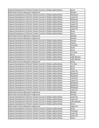 Capacity Development of Parent Teacher Councils in Khyber pakhtunkhwa Buner
Bacha Khan Poverty Alleviation Programme Mardan
Capacity Development of Parent Teacher Councils in Khyber pakhtunkhwa Malakand
Capacity Development of Parent Teacher Councils in Khyber pakhtunkhwa Lower Dir
Capacity Development of Parent Teacher Councils in Khyber pakhtunkhwa Malakand
Capacity Development of Parent Teacher Councils in Khyber pakhtunkhwa Lower Dir
Capacity Development of Parent Teacher Councils in Khyber pakhtunkhwa Lower Dir
Capacity Development of Parent Teacher Councils in Khyber pakhtunkhwa Malakand
Capacity Development of Parent Teacher Councils in Khyber pakhtunkhwa Lower Dir
Capacity Development of Parent Teacher Councils in Khyber pakhtunkhwa Buner
Capacity Development of Parent Teacher Councils in Khyber pakhtunkhwa Buner
Bacha Khan Poverty Alleviation Programme Mardan
Bacha Khan Poverty Alleviation Programme Mardan
Capacity Development of Parent Teacher Councils in Khyber pakhtunkhwa Haripur
Capacity Development of Parent Teacher Councils in Khyber pakhtunkhwa Haripur
Capacity Development of Parent Teacher Councils in Khyber pakhtunkhwa Peshawar
Capacity Development of Parent Teacher Councils in Khyber pakhtunkhwa Karak
Capacity Development of Parent Teacher Councils in Khyber pakhtunkhwa Buner
Capacity Development of Parent Teacher Councils in Khyber pakhtunkhwa Tor Ghar
Capacity Development of Parent Teacher Councils in Khyber pakhtunkhwa Buner
Capacity Development of Parent Teacher Councils in Khyber pakhtunkhwa Lakki Marwat
Capacity Development of Parent Teacher Councils in Khyber pakhtunkhwa Lakki Marwat
Bacha Khan Poverty Alleviation Programme Karak
Capacity Development of Parent Teacher Councils in Khyber pakhtunkhwa Tor Ghar
Capacity Development of Parent Teacher Councils in Khyber pakhtunkhwa Buner
Capacity Development of Parent Teacher Councils in Khyber pakhtunkhwa Buner
Capacity Development of Parent Teacher Councils in Khyber pakhtunkhwa Lower Dir
Capacity Development of Parent Teacher Councils in Khyber pakhtunkhwa Malakand
Capacity Development of Parent Teacher Councils in Khyber pakhtunkhwa Malakand
Capacity Development of Parent Teacher Councils in Khyber pakhtunkhwa Lower Dir
Capacity Development of Parent Teacher Councils in Khyber pakhtunkhwa Lower Dir
Capacity Development of Parent Teacher Councils in Khyber pakhtunkhwa Malakand
Capacity Development of Parent Teacher Councils in Khyber pakhtunkhwa Malakand
Capacity Development of Parent Teacher Councils in Khyber pakhtunkhwa Malakand
Capacity Development of Parent Teacher Councils in Khyber pakhtunkhwa Lower Dir
Bacha Khan Poverty Alleviation Programme Mardan
Bacha Khan Poverty Alleviation Programme Mardan
Capacity Development of Parent Teacher Councils in Khyber pakhtunkhwa Lower Dir
Capacity Development of Parent Teacher Councils in Khyber pakhtunkhwa Lower Dir
Capacity Development of Parent Teacher Councils in Khyber pakhtunkhwa Lakki Marwat
Capacity Development of Parent Teacher Councils in Khyber pakhtunkhwa Buner
Bacha Khan Poverty Alleviation Programme Upper Dir
Capacity Development of Parent Teacher Councils in Khyber pakhtunkhwa Karak
Capacity Development of Parent Teacher Councils in Khyber pakhtunkhwa Peshawar
Capacity Development of Parent Teacher Councils in Khyber pakhtunkhwa Lower Dir
Capacity Development of Parent Teacher Councils in Khyber pakhtunkhwa Lower Dir
Capacity Development of Parent Teacher Councils in Khyber pakhtunkhwa Buner
 