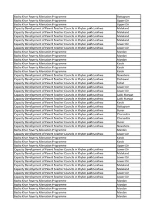 Bacha Khan Poverty Alleviation Programme Battagram
Bacha Khan Poverty Alleviation Programme Upper Dir
Bacha Khan Poverty Alleviation Programme Upper Dir
Capacity Development of Parent Teacher Councils in Khyber pakhtunkhwa Malakand
Capacity Development of Parent Teacher Councils in Khyber pakhtunkhwa Malakand
Capacity Development of Parent Teacher Councils in Khyber pakhtunkhwa Malakand
Capacity Development of Parent Teacher Councils in Khyber pakhtunkhwa Malakand
Capacity Development of Parent Teacher Councils in Khyber pakhtunkhwa Lower Dir
Capacity Development of Parent Teacher Councils in Khyber pakhtunkhwa Lower Dir
Bacha Khan Poverty Alleviation Programme Mardan
Bacha Khan Poverty Alleviation Programme Mardan
Bacha Khan Poverty Alleviation Programme Mardan
Bacha Khan Poverty Alleviation Programme Karak
Bacha Khan Poverty Alleviation Programme Karak
Bacha Khan Poverty Alleviation Programme Karak
Capacity Development of Parent Teacher Councils in Khyber pakhtunkhwa Nowshera
Capacity Development of Parent Teacher Councils in Khyber pakhtunkhwa Peshawar
Capacity Development of Parent Teacher Councils in Khyber pakhtunkhwa Kohat
Capacity Development of Parent Teacher Councils in Khyber pakhtunkhwa Lower Dir
Capacity Development of Parent Teacher Councils in Khyber pakhtunkhwa Lower Dir
Capacity Development of Parent Teacher Councils in Khyber pakhtunkhwa Lakki Marwat
Capacity Development of Parent Teacher Councils in Khyber pakhtunkhwa Lakki Marwat
Capacity Development of Parent Teacher Councils in Khyber pakhtunkhwa Karak
Capacity Development of Parent Teacher Councils in Khyber pakhtunkhwa Battagram
Capacity Development of Parent Teacher Councils in Khyber pakhtunkhwa Buner
Capacity Development of Parent Teacher Councils in Khyber pakhtunkhwa Charsadda
Capacity Development of Parent Teacher Councils in Khyber pakhtunkhwa Charsadda
Capacity Development of Parent Teacher Councils in Khyber pakhtunkhwa Buner
Capacity Development of Parent Teacher Councils in Khyber pakhtunkhwa Nowshera
Bacha Khan Poverty Alleviation Programme Mardan
Capacity Development of Parent Teacher Councils in Khyber pakhtunkhwa Lower Dir
Bacha Khan Poverty Alleviation Programme Karak
Bacha Khan Poverty Alleviation Programme Karak
Bacha Khan Poverty Alleviation Programme Upper Dir
Capacity Development of Parent Teacher Councils in Khyber pakhtunkhwa Lower Dir
Capacity Development of Parent Teacher Councils in Khyber pakhtunkhwa Malakand
Capacity Development of Parent Teacher Councils in Khyber pakhtunkhwa Lower Dir
Capacity Development of Parent Teacher Councils in Khyber pakhtunkhwa Lower Dir
Capacity Development of Parent Teacher Councils in Khyber pakhtunkhwa Malakand
Capacity Development of Parent Teacher Councils in Khyber pakhtunkhwa Malakand
Capacity Development of Parent Teacher Councils in Khyber pakhtunkhwa Lower Dir
Capacity Development of Parent Teacher Councils in Khyber pakhtunkhwa Lower Dir
Bacha Khan Poverty Alleviation Programme Mardan
Bacha Khan Poverty Alleviation Programme Mardan
Bacha Khan Poverty Alleviation Programme Mardan
Bacha Khan Poverty Alleviation Programme Mardan
Bacha Khan Poverty Alleviation Programme Mardan
 