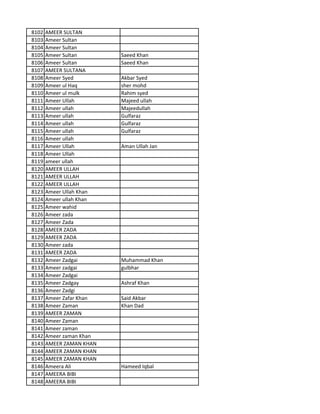 8102 AMEER SULTAN
8103 Ameer Sultan
8104 Ameer Sultan
8105 Ameer Sultan Saeed Khan
8106 Ameer Sultan Saeed Khan
8107 AMEER SULTANA
8108 Ameer Syed Akbar Syed
8109 Ameer ul Haq sher mohd
8110 Ameer ul mulk Rahim syed
8111 Ameer Ullah Majeed ullah
8112 Ameer ullah Majeedullah
8113 Ameer ullah Gulfaraz
8114 Ameer ullah Gulfaraz
8115 Ameer ullah Gulfaraz
8116 Ameer ullah
8117 Ameer Ullah Aman Ullah Jan
8118 Ameer Ullah
8119 ameer ullah
8120 AMEER ULLAH
8121 AMEER ULLAH
8122 AMEER ULLAH
8123 Ameer Ullah Khan
8124 Ameer ullah Khan
8125 Ameer wahid
8126 Ameer zada
8127 Ameer Zada
8128 AMEER ZADA
8129 AMEER ZADA
8130 Ameer zada
8131 AMEER ZADA
8132 Ameer Zadgai Muhammad Khan
8133 Ameer zadgai gulbhar
8134 Ameer Zadgai
8135 Ameer Zadgay Ashraf Khan
8136 Ameer Zadgi
8137 Ameer Zafar Khan Said Akbar
8138 Ameer Zaman Khan Dad
8139 AMEER ZAMAN
8140 Ameer Zaman
8141 Ameer zaman
8142 Ameer zaman Khan
8143 AMEER ZAMAN KHAN
8144 AMEER ZAMAN KHAN
8145 AMEER ZAMAN KHAN
8146 Ameera Ali Hameed Iqbal
8147 AMEERA BIBI
8148 AMEERA BIBI
 