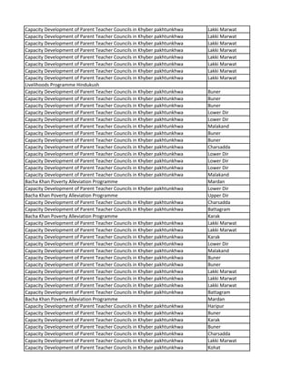 Capacity Development of Parent Teacher Councils in Khyber pakhtunkhwa Lakki Marwat
Capacity Development of Parent Teacher Councils in Khyber pakhtunkhwa Lakki Marwat
Capacity Development of Parent Teacher Councils in Khyber pakhtunkhwa Lakki Marwat
Capacity Development of Parent Teacher Councils in Khyber pakhtunkhwa Lakki Marwat
Capacity Development of Parent Teacher Councils in Khyber pakhtunkhwa Lakki Marwat
Capacity Development of Parent Teacher Councils in Khyber pakhtunkhwa Lakki Marwat
Capacity Development of Parent Teacher Councils in Khyber pakhtunkhwa Lakki Marwat
Capacity Development of Parent Teacher Councils in Khyber pakhtunkhwa Lakki Marwat
Livelihoods Programme Hindukush
Capacity Development of Parent Teacher Councils in Khyber pakhtunkhwa Buner
Capacity Development of Parent Teacher Councils in Khyber pakhtunkhwa Buner
Capacity Development of Parent Teacher Councils in Khyber pakhtunkhwa Buner
Capacity Development of Parent Teacher Councils in Khyber pakhtunkhwa Lower Dir
Capacity Development of Parent Teacher Councils in Khyber pakhtunkhwa Lower Dir
Capacity Development of Parent Teacher Councils in Khyber pakhtunkhwa Malakand
Capacity Development of Parent Teacher Councils in Khyber pakhtunkhwa Buner
Capacity Development of Parent Teacher Councils in Khyber pakhtunkhwa Buner
Capacity Development of Parent Teacher Councils in Khyber pakhtunkhwa Charsadda
Capacity Development of Parent Teacher Councils in Khyber pakhtunkhwa Lower Dir
Capacity Development of Parent Teacher Councils in Khyber pakhtunkhwa Lower Dir
Capacity Development of Parent Teacher Councils in Khyber pakhtunkhwa Lower Dir
Capacity Development of Parent Teacher Councils in Khyber pakhtunkhwa Malakand
Bacha Khan Poverty Alleviation Programme Mardan
Capacity Development of Parent Teacher Councils in Khyber pakhtunkhwa Lower Dir
Bacha Khan Poverty Alleviation Programme Upper Dir
Capacity Development of Parent Teacher Councils in Khyber pakhtunkhwa Charsadda
Capacity Development of Parent Teacher Councils in Khyber pakhtunkhwa Battagram
Bacha Khan Poverty Alleviation Programme Karak
Capacity Development of Parent Teacher Councils in Khyber pakhtunkhwa Lakki Marwat
Capacity Development of Parent Teacher Councils in Khyber pakhtunkhwa Lakki Marwat
Capacity Development of Parent Teacher Councils in Khyber pakhtunkhwa Karak
Capacity Development of Parent Teacher Councils in Khyber pakhtunkhwa Lower Dir
Capacity Development of Parent Teacher Councils in Khyber pakhtunkhwa Malakand
Capacity Development of Parent Teacher Councils in Khyber pakhtunkhwa Buner
Capacity Development of Parent Teacher Councils in Khyber pakhtunkhwa Buner
Capacity Development of Parent Teacher Councils in Khyber pakhtunkhwa Lakki Marwat
Capacity Development of Parent Teacher Councils in Khyber pakhtunkhwa Lakki Marwat
Capacity Development of Parent Teacher Councils in Khyber pakhtunkhwa Lakki Marwat
Capacity Development of Parent Teacher Councils in Khyber pakhtunkhwa Battagram
Bacha Khan Poverty Alleviation Programme Mardan
Capacity Development of Parent Teacher Councils in Khyber pakhtunkhwa Haripur
Capacity Development of Parent Teacher Councils in Khyber pakhtunkhwa Buner
Capacity Development of Parent Teacher Councils in Khyber pakhtunkhwa Karak
Capacity Development of Parent Teacher Councils in Khyber pakhtunkhwa Buner
Capacity Development of Parent Teacher Councils in Khyber pakhtunkhwa Charsadda
Capacity Development of Parent Teacher Councils in Khyber pakhtunkhwa Lakki Marwat
Capacity Development of Parent Teacher Councils in Khyber pakhtunkhwa Kohat
 