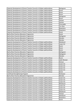 Capacity Development of Parent Teacher Councils in Khyber pakhtunkhwa Battagram
Capacity Development of Parent Teacher Councils in Khyber pakhtunkhwa Buner
Capacity Development of Parent Teacher Councils in Khyber pakhtunkhwa Buner
Capacity Development of Parent Teacher Councils in Khyber pakhtunkhwa Buner
Capacity Development of Parent Teacher Councils in Khyber pakhtunkhwa Battagram
Capacity Development of Parent Teacher Councils in Khyber pakhtunkhwa Buner
Capacity Development of Parent Teacher Councils in Khyber pakhtunkhwa Haripur
Capacity Development of Parent Teacher Councils in Khyber pakhtunkhwa Haripur
Capacity Development of Parent Teacher Councils in Khyber pakhtunkhwa Charsadda
Capacity Development of Parent Teacher Councils in Khyber pakhtunkhwa Tor Ghar
Capacity Development of Parent Teacher Councils in Khyber pakhtunkhwa Nowshera
Capacity Development of Parent Teacher Councils in Khyber pakhtunkhwa Nowshera
Capacity Development of Parent Teacher Councils in Khyber pakhtunkhwa Karak
Bacha Khan Poverty Alleviation Programme Karak
Bacha Khan Poverty Alleviation Programme Battagram
Bacha Khan Poverty Alleviation Programme Mardan
Bacha Khan Poverty Alleviation Programme Mardan
Capacity Development of Parent Teacher Councils in Khyber pakhtunkhwa Malakand
Capacity Development of Parent Teacher Councils in Khyber pakhtunkhwa Lower Dir
Capacity Development of Parent Teacher Councils in Khyber pakhtunkhwa Buner
Capacity Development of Parent Teacher Councils in Khyber pakhtunkhwa Buner
Capacity Development of Parent Teacher Councils in Khyber pakhtunkhwa Buner
Bacha Khan Poverty Alleviation Programme Battagram
Bacha Khan Poverty Alleviation Programme Battagram
Bacha Khan Poverty Alleviation Programme Mardan
Capacity Development of Parent Teacher Councils in Khyber pakhtunkhwa Buner
Capacity Development of Parent Teacher Councils in Khyber pakhtunkhwa Lakki Marwat
Capacity Development of Parent Teacher Councils in Khyber pakhtunkhwa Haripur
Capacity Development of Parent Teacher Councils in Khyber pakhtunkhwa Lower Dir
Capacity Development of Parent Teacher Councils in Khyber pakhtunkhwa Lower Dir
Capacity Development of Parent Teacher Councils in Khyber pakhtunkhwa Lower Dir
Capacity Development of Parent Teacher Councils in Khyber pakhtunkhwa Lower Dir
Capacity Development of Parent Teacher Councils in Khyber pakhtunkhwa Kohat
Livelihood Strenghtening Program Peshawar
Bacha Khan Poverty Alleviation Programme Mardan
Capacity Development of Parent Teacher Councils in Khyber pakhtunkhwa Lower Dir
Capacity Development of Parent Teacher Councils in Khyber pakhtunkhwa Lower Dir
Capacity Development of Parent Teacher Councils in Khyber pakhtunkhwa Lower Dir
Capacity Development of Parent Teacher Councils in Khyber pakhtunkhwa Malakand
Capacity Development of Parent Teacher Councils in Khyber pakhtunkhwa Lower Dir
Capacity Development of Parent Teacher Councils in Khyber pakhtunkhwa Lower Dir
Capacity Development of Parent Teacher Councils in Khyber pakhtunkhwa Lower Dir
Capacity Development of Parent Teacher Councils in Khyber pakhtunkhwa Malakand
Capacity Development of Parent Teacher Councils in Khyber pakhtunkhwa Haripur
Capacity Development of Parent Teacher Councils in Khyber pakhtunkhwa Malakand
Capacity Development of Parent Teacher Councils in Khyber pakhtunkhwa Nowshera
Capacity Development of Parent Teacher Councils in Khyber pakhtunkhwa Karak
 