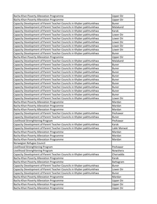 Bacha Khan Poverty Alleviation Programme Upper Dir
Bacha Khan Poverty Alleviation Programme Upper Dir
Capacity Development of Parent Teacher Councils in Khyber pakhtunkhwa Buner
Capacity Development of Parent Teacher Councils in Khyber pakhtunkhwa Malakand
Capacity Development of Parent Teacher Councils in Khyber pakhtunkhwa Karak
Capacity Development of Parent Teacher Councils in Khyber pakhtunkhwa Lower Dir
Capacity Development of Parent Teacher Councils in Khyber pakhtunkhwa Lower Dir
Capacity Development of Parent Teacher Councils in Khyber pakhtunkhwa Lower Dir
Capacity Development of Parent Teacher Councils in Khyber pakhtunkhwa Lower Dir
Capacity Development of Parent Teacher Councils in Khyber pakhtunkhwa Lower Dir
Capacity Development of Parent Teacher Councils in Khyber pakhtunkhwa Buner
Bacha Khan Poverty Alleviation Programme Upper Dir
Capacity Development of Parent Teacher Councils in Khyber pakhtunkhwa Malakand
Capacity Development of Parent Teacher Councils in Khyber pakhtunkhwa Buner
Capacity Development of Parent Teacher Councils in Khyber pakhtunkhwa Buner
Capacity Development of Parent Teacher Councils in Khyber pakhtunkhwa Buner
Capacity Development of Parent Teacher Councils in Khyber pakhtunkhwa Buner
Capacity Development of Parent Teacher Councils in Khyber pakhtunkhwa Buner
Capacity Development of Parent Teacher Councils in Khyber pakhtunkhwa Buner
Capacity Development of Parent Teacher Councils in Khyber pakhtunkhwa Buner
Capacity Development of Parent Teacher Councils in Khyber pakhtunkhwa Buner
Capacity Development of Parent Teacher Councils in Khyber pakhtunkhwa Buner
Capacity Development of Parent Teacher Councils in Khyber pakhtunkhwa Lower Dir
Bacha Khan Poverty Alleviation Programme Mardan
Bacha Khan Poverty Alleviation Programme Mardan
Bacha Khan Poverty Alleviation Programme Mardan
Capacity Development of Parent Teacher Councils in Khyber pakhtunkhwa Peshawar
Capacity Development of Parent Teacher Councils in Khyber pakhtunkhwa Buner
Livelihood Strenghtening Program Peshawar
Capacity Development of Parent Teacher Councils in Khyber pakhtunkhwa Karak
Capacity Development of Parent Teacher Councils in Khyber pakhtunkhwa Lakki Marwat
Bacha Khan Poverty Alleviation Programme Mardan
Bacha Khan Poverty Alleviation Programme Mardan
Bacha Khan Poverty Alleviation Programme Mardan
Norwegian Refugee Council
Livelihood Strenghtening Program Peshawar
Livelihood Strenghtening Program Nowshera
Capacity Development of Parent Teacher Councils in Khyber pakhtunkhwa Charsadda
Bacha Khan Poverty Alleviation Programme Karak
Bacha Khan Poverty Alleviation Programme Battagram
Capacity Development of Parent Teacher Councils in Khyber pakhtunkhwa Buner
Capacity Development of Parent Teacher Councils in Khyber pakhtunkhwa Lower Dir
Capacity Development of Parent Teacher Councils in Khyber pakhtunkhwa Buner
Bacha Khan Poverty Alleviation Programme Mardan
Bacha Khan Poverty Alleviation Programme Upper Dir
Bacha Khan Poverty Alleviation Programme Upper Dir
Bacha Khan Poverty Alleviation Programme Upper Dir
 