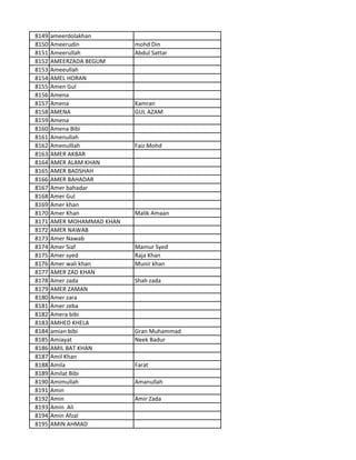 8149 ameerdolakhan
8150 Ameerudin mohd Din
8151 Ameerullah Abdul Sattar
8152 AMEERZADA BEGUM
8153 Ameeullah
8154 AMEL HORAN
8155 Amen Gul
8156 Amena
8157 Amena Kamran
8158 AMENA GUL AZAM
8159 Amena
8160 Amena Bibi
8161 Amenullah
8162 Amenulllah Faiz Mohd
8163 AMER AKBAR
8164 AMER ALAM KHAN
8165 AMER BADSHAH
8166 AMER BAHADAR
8167 Amer bahadar
8168 Amer Gul
8169 Amer khan
8170 Amer Khan Malik Amaan
8171 AMER MOHAMMAD KHAN
8172 AMER NAWAB
8173 Amer Nawab
8174 Amer Siaf Mamur Syed
8175 Amer syed Raja Khan
8176 Amer wali khan Munir khan
8177 AMER ZAD KHAN
8178 Amer zada Shah zada
8179 AMER ZAMAN
8180 Amer zara
8181 Amer zeba
8182 Amera bibi
8183 AMHED KHELA
8184 amian bibi Gran Muhammad
8185 Amiayat Neek Badur
8186 AMIL BAT KHAN
8187 Amil Khan
8188 Amila Farat
8189 Amilat Bibi
8190 Amimullah Amanullah
8191 Amin
8192 Amin Amir Zada
8193 Amin Ali
8194 Amin Afzal
8195 AMIN AHMAD
 