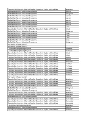 Capacity Development of Parent Teacher Councils in Khyber pakhtunkhwa Nowshera
Bacha Khan Poverty Alleviation Programme Mardan
Bacha Khan Poverty Alleviation Programme Battagram
Bacha Khan Poverty Alleviation Programme Mardan
Bacha Khan Poverty Alleviation Programme Mardan
Bacha Khan Poverty Alleviation Programme Mardan
Bacha Khan Poverty Alleviation Programme Mardan
Bacha Khan Poverty Alleviation Programme Mardan
Bacha Khan Poverty Alleviation Programme Karak
Capacity Development of Parent Teacher Councils in Khyber pakhtunkhwa Kohat
Bacha Khan Poverty Alleviation Programme Battagram
Bacha Khan Poverty Alleviation Programme Karak
Bacha Khan Poverty Alleviation Programme Karak
Bacha Khan Poverty Alleviation Programme Karak
Bacha Khan Poverty Alleviation Programme Karak
Bacha Khan Poverty Alleviation Programme Battagram
Norwegian Refugee Council
Norwegian Refugee Council
Livelihood Strenghtening Program Peshawar
Livelihood Strenghtening Program Peshawar
Capacity Development of Parent Teacher Councils in Khyber pakhtunkhwa Kohat
Capacity Development of Parent Teacher Councils in Khyber pakhtunkhwa Kohat
Capacity Development of Parent Teacher Councils in Khyber pakhtunkhwa Haripur
Capacity Development of Parent Teacher Councils in Khyber pakhtunkhwa Haripur
Capacity Development of Parent Teacher Councils in Khyber pakhtunkhwa Nowshera
Capacity Development of Parent Teacher Councils in Khyber pakhtunkhwa Tor Ghar
Capacity Development of Parent Teacher Councils in Khyber pakhtunkhwa Peshawar
Capacity Development of Parent Teacher Councils in Khyber pakhtunkhwa Peshawar
Capacity Development of Parent Teacher Councils in Khyber pakhtunkhwa Peshawar
Capacity Development of Parent Teacher Councils in Khyber pakhtunkhwa Peshawar
Capacity Development of Parent Teacher Councils in Khyber pakhtunkhwa Peshawar
Norwegian Refugee Council
Capacity Development of Parent Teacher Councils in Khyber pakhtunkhwa Nowshera
Capacity Development of Parent Teacher Councils in Khyber pakhtunkhwa Nowshera
Capacity Development of Parent Teacher Councils in Khyber pakhtunkhwa Haripur
Capacity Development of Parent Teacher Councils in Khyber pakhtunkhwa Peshawar
Bacha Khan Poverty Alleviation Programme Battagram
Bacha Khan Poverty Alleviation Programme Mardan
Capacity Development of Parent Teacher Councils in Khyber pakhtunkhwa Nowshera
Capacity Development of Parent Teacher Councils in Khyber pakhtunkhwa Nowshera
Bacha Khan Poverty Alleviation Programme Mardan
Capacity Development of Parent Teacher Councils in Khyber pakhtunkhwa Charsadda
Capacity Development of Parent Teacher Councils in Khyber pakhtunkhwa Charsadda
Capacity Development of Parent Teacher Councils in Khyber pakhtunkhwa Charsadda
Livelihood Strenghtening Program Nowshera
Bacha Khan Poverty Alleviation Programme Mardan
Capacity Development of Parent Teacher Councils in Khyber pakhtunkhwa Peshawar
 