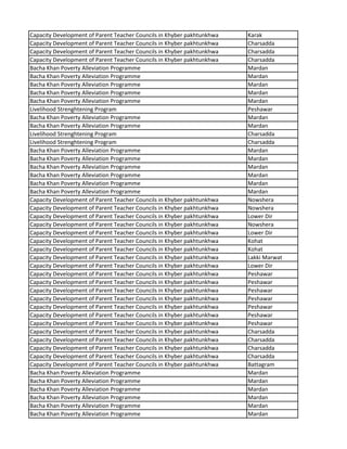 Capacity Development of Parent Teacher Councils in Khyber pakhtunkhwa Karak
Capacity Development of Parent Teacher Councils in Khyber pakhtunkhwa Charsadda
Capacity Development of Parent Teacher Councils in Khyber pakhtunkhwa Charsadda
Capacity Development of Parent Teacher Councils in Khyber pakhtunkhwa Charsadda
Bacha Khan Poverty Alleviation Programme Mardan
Bacha Khan Poverty Alleviation Programme Mardan
Bacha Khan Poverty Alleviation Programme Mardan
Bacha Khan Poverty Alleviation Programme Mardan
Bacha Khan Poverty Alleviation Programme Mardan
Livelihood Strenghtening Program Peshawar
Bacha Khan Poverty Alleviation Programme Mardan
Bacha Khan Poverty Alleviation Programme Mardan
Livelihood Strenghtening Program Charsadda
Livelihood Strenghtening Program Charsadda
Bacha Khan Poverty Alleviation Programme Mardan
Bacha Khan Poverty Alleviation Programme Mardan
Bacha Khan Poverty Alleviation Programme Mardan
Bacha Khan Poverty Alleviation Programme Mardan
Bacha Khan Poverty Alleviation Programme Mardan
Bacha Khan Poverty Alleviation Programme Mardan
Capacity Development of Parent Teacher Councils in Khyber pakhtunkhwa Nowshera
Capacity Development of Parent Teacher Councils in Khyber pakhtunkhwa Nowshera
Capacity Development of Parent Teacher Councils in Khyber pakhtunkhwa Lower Dir
Capacity Development of Parent Teacher Councils in Khyber pakhtunkhwa Nowshera
Capacity Development of Parent Teacher Councils in Khyber pakhtunkhwa Lower Dir
Capacity Development of Parent Teacher Councils in Khyber pakhtunkhwa Kohat
Capacity Development of Parent Teacher Councils in Khyber pakhtunkhwa Kohat
Capacity Development of Parent Teacher Councils in Khyber pakhtunkhwa Lakki Marwat
Capacity Development of Parent Teacher Councils in Khyber pakhtunkhwa Lower Dir
Capacity Development of Parent Teacher Councils in Khyber pakhtunkhwa Peshawar
Capacity Development of Parent Teacher Councils in Khyber pakhtunkhwa Peshawar
Capacity Development of Parent Teacher Councils in Khyber pakhtunkhwa Peshawar
Capacity Development of Parent Teacher Councils in Khyber pakhtunkhwa Peshawar
Capacity Development of Parent Teacher Councils in Khyber pakhtunkhwa Peshawar
Capacity Development of Parent Teacher Councils in Khyber pakhtunkhwa Peshawar
Capacity Development of Parent Teacher Councils in Khyber pakhtunkhwa Peshawar
Capacity Development of Parent Teacher Councils in Khyber pakhtunkhwa Charsadda
Capacity Development of Parent Teacher Councils in Khyber pakhtunkhwa Charsadda
Capacity Development of Parent Teacher Councils in Khyber pakhtunkhwa Charsadda
Capacity Development of Parent Teacher Councils in Khyber pakhtunkhwa Charsadda
Capacity Development of Parent Teacher Councils in Khyber pakhtunkhwa Battagram
Bacha Khan Poverty Alleviation Programme Mardan
Bacha Khan Poverty Alleviation Programme Mardan
Bacha Khan Poverty Alleviation Programme Mardan
Bacha Khan Poverty Alleviation Programme Mardan
Bacha Khan Poverty Alleviation Programme Mardan
Bacha Khan Poverty Alleviation Programme Mardan
 