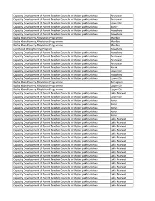 Capacity Development of Parent Teacher Councils in Khyber pakhtunkhwa Peshawar
Capacity Development of Parent Teacher Councils in Khyber pakhtunkhwa Peshawar
Capacity Development of Parent Teacher Councils in Khyber pakhtunkhwa Lower Dir
Capacity Development of Parent Teacher Councils in Khyber pakhtunkhwa Buner
Capacity Development of Parent Teacher Councils in Khyber pakhtunkhwa Nowshera
Capacity Development of Parent Teacher Councils in Khyber pakhtunkhwa Nowshera
Bacha Khan Poverty Alleviation Programme Mardan
Bacha Khan Poverty Alleviation Programme Mardan
Bacha Khan Poverty Alleviation Programme Mardan
Livelihood Strenghtening Program Nowshera
Capacity Development of Parent Teacher Councils in Khyber pakhtunkhwa Nowshera
Capacity Development of Parent Teacher Councils in Khyber pakhtunkhwa Peshawar
Capacity Development of Parent Teacher Councils in Khyber pakhtunkhwa Peshawar
Capacity Development of Parent Teacher Councils in Khyber pakhtunkhwa Peshawar
Capacity Development of Parent Teacher Councils in Khyber pakhtunkhwa Karak
Capacity Development of Parent Teacher Councils in Khyber pakhtunkhwa Lower Dir
Capacity Development of Parent Teacher Councils in Khyber pakhtunkhwa Nowshera
Capacity Development of Parent Teacher Councils in Khyber pakhtunkhwa Lower Dir
Bacha Khan Poverty Alleviation Programme Battagram
Bacha Khan Poverty Alleviation Programme Upper Dir
Bacha Khan Poverty Alleviation Programme Upper Dir
Capacity Development of Parent Teacher Councils in Khyber pakhtunkhwa Lakki Marwat
Capacity Development of Parent Teacher Councils in Khyber pakhtunkhwa Lower Dir
Capacity Development of Parent Teacher Councils in Khyber pakhtunkhwa Kohat
Capacity Development of Parent Teacher Councils in Khyber pakhtunkhwa Kohat
Capacity Development of Parent Teacher Councils in Khyber pakhtunkhwa Kohat
Capacity Development of Parent Teacher Councils in Khyber pakhtunkhwa Kohat
Capacity Development of Parent Teacher Councils in Khyber pakhtunkhwa Kohat
Capacity Development of Parent Teacher Councils in Khyber pakhtunkhwa Lakki Marwat
Capacity Development of Parent Teacher Councils in Khyber pakhtunkhwa Lakki Marwat
Capacity Development of Parent Teacher Councils in Khyber pakhtunkhwa Lakki Marwat
Capacity Development of Parent Teacher Councils in Khyber pakhtunkhwa Lakki Marwat
Capacity Development of Parent Teacher Councils in Khyber pakhtunkhwa Lakki Marwat
Capacity Development of Parent Teacher Councils in Khyber pakhtunkhwa Lakki Marwat
Capacity Development of Parent Teacher Councils in Khyber pakhtunkhwa Lakki Marwat
Capacity Development of Parent Teacher Councils in Khyber pakhtunkhwa Lakki Marwat
Capacity Development of Parent Teacher Councils in Khyber pakhtunkhwa Lakki Marwat
Capacity Development of Parent Teacher Councils in Khyber pakhtunkhwa Lakki Marwat
Capacity Development of Parent Teacher Councils in Khyber pakhtunkhwa Lakki Marwat
Capacity Development of Parent Teacher Councils in Khyber pakhtunkhwa Lakki Marwat
Capacity Development of Parent Teacher Councils in Khyber pakhtunkhwa Lakki Marwat
Capacity Development of Parent Teacher Councils in Khyber pakhtunkhwa Lakki Marwat
Capacity Development of Parent Teacher Councils in Khyber pakhtunkhwa Lakki Marwat
Capacity Development of Parent Teacher Councils in Khyber pakhtunkhwa Lakki Marwat
Capacity Development of Parent Teacher Councils in Khyber pakhtunkhwa Lakki Marwat
Capacity Development of Parent Teacher Councils in Khyber pakhtunkhwa Lakki Marwat
Capacity Development of Parent Teacher Councils in Khyber pakhtunkhwa Lakki Marwat
 