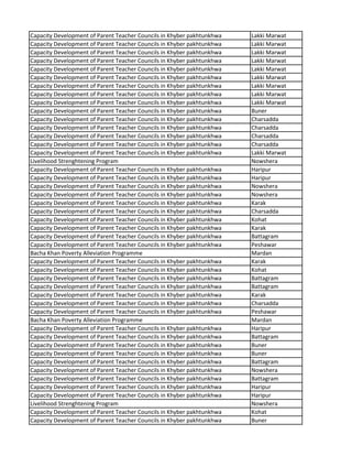 Capacity Development of Parent Teacher Councils in Khyber pakhtunkhwa Lakki Marwat
Capacity Development of Parent Teacher Councils in Khyber pakhtunkhwa Lakki Marwat
Capacity Development of Parent Teacher Councils in Khyber pakhtunkhwa Lakki Marwat
Capacity Development of Parent Teacher Councils in Khyber pakhtunkhwa Lakki Marwat
Capacity Development of Parent Teacher Councils in Khyber pakhtunkhwa Lakki Marwat
Capacity Development of Parent Teacher Councils in Khyber pakhtunkhwa Lakki Marwat
Capacity Development of Parent Teacher Councils in Khyber pakhtunkhwa Lakki Marwat
Capacity Development of Parent Teacher Councils in Khyber pakhtunkhwa Lakki Marwat
Capacity Development of Parent Teacher Councils in Khyber pakhtunkhwa Lakki Marwat
Capacity Development of Parent Teacher Councils in Khyber pakhtunkhwa Buner
Capacity Development of Parent Teacher Councils in Khyber pakhtunkhwa Charsadda
Capacity Development of Parent Teacher Councils in Khyber pakhtunkhwa Charsadda
Capacity Development of Parent Teacher Councils in Khyber pakhtunkhwa Charsadda
Capacity Development of Parent Teacher Councils in Khyber pakhtunkhwa Charsadda
Capacity Development of Parent Teacher Councils in Khyber pakhtunkhwa Lakki Marwat
Livelihood Strenghtening Program Nowshera
Capacity Development of Parent Teacher Councils in Khyber pakhtunkhwa Haripur
Capacity Development of Parent Teacher Councils in Khyber pakhtunkhwa Haripur
Capacity Development of Parent Teacher Councils in Khyber pakhtunkhwa Nowshera
Capacity Development of Parent Teacher Councils in Khyber pakhtunkhwa Nowshera
Capacity Development of Parent Teacher Councils in Khyber pakhtunkhwa Karak
Capacity Development of Parent Teacher Councils in Khyber pakhtunkhwa Charsadda
Capacity Development of Parent Teacher Councils in Khyber pakhtunkhwa Kohat
Capacity Development of Parent Teacher Councils in Khyber pakhtunkhwa Karak
Capacity Development of Parent Teacher Councils in Khyber pakhtunkhwa Battagram
Capacity Development of Parent Teacher Councils in Khyber pakhtunkhwa Peshawar
Bacha Khan Poverty Alleviation Programme Mardan
Capacity Development of Parent Teacher Councils in Khyber pakhtunkhwa Karak
Capacity Development of Parent Teacher Councils in Khyber pakhtunkhwa Kohat
Capacity Development of Parent Teacher Councils in Khyber pakhtunkhwa Battagram
Capacity Development of Parent Teacher Councils in Khyber pakhtunkhwa Battagram
Capacity Development of Parent Teacher Councils in Khyber pakhtunkhwa Karak
Capacity Development of Parent Teacher Councils in Khyber pakhtunkhwa Charsadda
Capacity Development of Parent Teacher Councils in Khyber pakhtunkhwa Peshawar
Bacha Khan Poverty Alleviation Programme Mardan
Capacity Development of Parent Teacher Councils in Khyber pakhtunkhwa Haripur
Capacity Development of Parent Teacher Councils in Khyber pakhtunkhwa Battagram
Capacity Development of Parent Teacher Councils in Khyber pakhtunkhwa Buner
Capacity Development of Parent Teacher Councils in Khyber pakhtunkhwa Buner
Capacity Development of Parent Teacher Councils in Khyber pakhtunkhwa Battagram
Capacity Development of Parent Teacher Councils in Khyber pakhtunkhwa Nowshera
Capacity Development of Parent Teacher Councils in Khyber pakhtunkhwa Battagram
Capacity Development of Parent Teacher Councils in Khyber pakhtunkhwa Haripur
Capacity Development of Parent Teacher Councils in Khyber pakhtunkhwa Haripur
Livelihood Strenghtening Program Nowshera
Capacity Development of Parent Teacher Councils in Khyber pakhtunkhwa Kohat
Capacity Development of Parent Teacher Councils in Khyber pakhtunkhwa Buner
 
