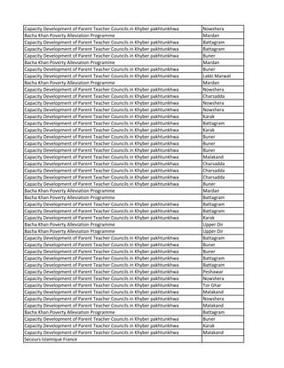 Capacity Development of Parent Teacher Councils in Khyber pakhtunkhwa Nowshera
Bacha Khan Poverty Alleviation Programme Mardan
Capacity Development of Parent Teacher Councils in Khyber pakhtunkhwa Battagram
Capacity Development of Parent Teacher Councils in Khyber pakhtunkhwa Battagram
Capacity Development of Parent Teacher Councils in Khyber pakhtunkhwa Buner
Bacha Khan Poverty Alleviation Programme Mardan
Capacity Development of Parent Teacher Councils in Khyber pakhtunkhwa Buner
Capacity Development of Parent Teacher Councils in Khyber pakhtunkhwa Lakki Marwat
Bacha Khan Poverty Alleviation Programme Mardan
Capacity Development of Parent Teacher Councils in Khyber pakhtunkhwa Nowshera
Capacity Development of Parent Teacher Councils in Khyber pakhtunkhwa Charsadda
Capacity Development of Parent Teacher Councils in Khyber pakhtunkhwa Nowshera
Capacity Development of Parent Teacher Councils in Khyber pakhtunkhwa Nowshera
Capacity Development of Parent Teacher Councils in Khyber pakhtunkhwa Karak
Capacity Development of Parent Teacher Councils in Khyber pakhtunkhwa Battagram
Capacity Development of Parent Teacher Councils in Khyber pakhtunkhwa Karak
Capacity Development of Parent Teacher Councils in Khyber pakhtunkhwa Buner
Capacity Development of Parent Teacher Councils in Khyber pakhtunkhwa Buner
Capacity Development of Parent Teacher Councils in Khyber pakhtunkhwa Buner
Capacity Development of Parent Teacher Councils in Khyber pakhtunkhwa Malakand
Capacity Development of Parent Teacher Councils in Khyber pakhtunkhwa Charsadda
Capacity Development of Parent Teacher Councils in Khyber pakhtunkhwa Charsadda
Capacity Development of Parent Teacher Councils in Khyber pakhtunkhwa Charsadda
Capacity Development of Parent Teacher Councils in Khyber pakhtunkhwa Buner
Bacha Khan Poverty Alleviation Programme Mardan
Bacha Khan Poverty Alleviation Programme Battagram
Capacity Development of Parent Teacher Councils in Khyber pakhtunkhwa Battagram
Capacity Development of Parent Teacher Councils in Khyber pakhtunkhwa Battagram
Capacity Development of Parent Teacher Councils in Khyber pakhtunkhwa Karak
Bacha Khan Poverty Alleviation Programme Upper Dir
Bacha Khan Poverty Alleviation Programme Upper Dir
Capacity Development of Parent Teacher Councils in Khyber pakhtunkhwa Battagram
Capacity Development of Parent Teacher Councils in Khyber pakhtunkhwa Buner
Capacity Development of Parent Teacher Councils in Khyber pakhtunkhwa Buner
Capacity Development of Parent Teacher Councils in Khyber pakhtunkhwa Battagram
Capacity Development of Parent Teacher Councils in Khyber pakhtunkhwa Battagram
Capacity Development of Parent Teacher Councils in Khyber pakhtunkhwa Peshawar
Capacity Development of Parent Teacher Councils in Khyber pakhtunkhwa Nowshera
Capacity Development of Parent Teacher Councils in Khyber pakhtunkhwa Tor Ghar
Capacity Development of Parent Teacher Councils in Khyber pakhtunkhwa Malakand
Capacity Development of Parent Teacher Councils in Khyber pakhtunkhwa Nowshera
Capacity Development of Parent Teacher Councils in Khyber pakhtunkhwa Malakand
Bacha Khan Poverty Alleviation Programme Battagram
Capacity Development of Parent Teacher Councils in Khyber pakhtunkhwa Buner
Capacity Development of Parent Teacher Councils in Khyber pakhtunkhwa Karak
Capacity Development of Parent Teacher Councils in Khyber pakhtunkhwa Malakand
Secours Islamique France
 