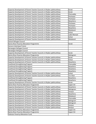 Capacity Development of Parent Teacher Councils in Khyber pakhtunkhwa Karak
Capacity Development of Parent Teacher Councils in Khyber pakhtunkhwa Karak
Capacity Development of Parent Teacher Councils in Khyber pakhtunkhwa Charsadda
Capacity Development of Parent Teacher Councils in Khyber pakhtunkhwa Peshawar
Capacity Development of Parent Teacher Councils in Khyber pakhtunkhwa Peshawar
Capacity Development of Parent Teacher Councils in Khyber pakhtunkhwa Nowshera
Capacity Development of Parent Teacher Councils in Khyber pakhtunkhwa Peshawar
Capacity Development of Parent Teacher Councils in Khyber pakhtunkhwa Peshawar
Capacity Development of Parent Teacher Councils in Khyber pakhtunkhwa Nowshera
Capacity Development of Parent Teacher Councils in Khyber pakhtunkhwa Malakand
Capacity Development of Parent Teacher Councils in Khyber pakhtunkhwa Kohat
Capacity Development of Parent Teacher Councils in Khyber pakhtunkhwa Lakki Marwat
Capacity Development of Parent Teacher Councils in Khyber pakhtunkhwa Kohat
Capacity Development of Parent Teacher Councils in Khyber pakhtunkhwa Malakand
Danish Refugee Council
Bacha Khan Poverty Alleviation Programme Karak
Secours Islamique France
Norwegian Refugee Council
Norwegian Refugee Council
Capacity Development of Parent Teacher Councils in Khyber pakhtunkhwa Karak
Bacha Khan Poverty Alleviation Programme Battagram
Capacity Development of Parent Teacher Councils in Khyber pakhtunkhwa Karak
Capacity Development of Parent Teacher Councils in Khyber pakhtunkhwa Kohat
Capacity Development of Parent Teacher Councils in Khyber pakhtunkhwa Nowshera
Livelihood Strenghtening Program Charsadda
Livelihood Strenghtening Program Nowshera
Livelihood Strenghtening Program Nowshera
Livelihood Strenghtening Program Nowshera
Capacity Development of Parent Teacher Councils in Khyber pakhtunkhwa Kohat
Capacity Development of Parent Teacher Councils in Khyber pakhtunkhwa Tor Ghar
Livelihood Strenghtening Program Nowshera
Livelihood Strenghtening Program Nowshera
Capacity Development of Parent Teacher Councils in Khyber pakhtunkhwa Karak
Bacha Khan Poverty Alleviation Programme Upper Dir
Capacity Development of Parent Teacher Councils in Khyber pakhtunkhwa Nowshera
Capacity Development of Parent Teacher Councils in Khyber pakhtunkhwa Battagram
Capacity Development of Parent Teacher Councils in Khyber pakhtunkhwa Haripur
Capacity Development of Parent Teacher Councils in Khyber pakhtunkhwa Nowshera
Capacity Development of Parent Teacher Councils in Khyber pakhtunkhwa Malakand
Capacity Development of Parent Teacher Councils in Khyber pakhtunkhwa Charsadda
Capacity Development of Parent Teacher Councils in Khyber pakhtunkhwa Battagram
Capacity Development of Parent Teacher Councils in Khyber pakhtunkhwa Battagram
Capacity Development of Parent Teacher Councils in Khyber pakhtunkhwa Haripur
Capacity Development of Parent Teacher Councils in Khyber pakhtunkhwa Haripur
Bacha Khan Poverty Alleviation Programme Upper Dir
Bacha Khan Poverty Alleviation Programme Upper Dir
Pakistan Poverty Alleviation Fund
 