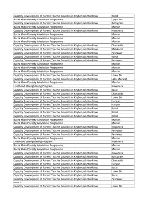 Capacity Development of Parent Teacher Councils in Khyber pakhtunkhwa Kohat
Bacha Khan Poverty Alleviation Programme Upper Dir
Capacity Development of Parent Teacher Councils in Khyber pakhtunkhwa Battagram
Bacha Khan Poverty Alleviation Programme Mardan
Capacity Development of Parent Teacher Councils in Khyber pakhtunkhwa Nowshera
Bacha Khan Poverty Alleviation Programme Mardan
Bacha Khan Poverty Alleviation Programme Mardan
Bacha Khan Poverty Alleviation Programme Mardan
Capacity Development of Parent Teacher Councils in Khyber pakhtunkhwa Charsadda
Capacity Development of Parent Teacher Councils in Khyber pakhtunkhwa Malakand
Capacity Development of Parent Teacher Councils in Khyber pakhtunkhwa Peshawar
Capacity Development of Parent Teacher Councils in Khyber pakhtunkhwa Kohat
Capacity Development of Parent Teacher Councils in Khyber pakhtunkhwa Peshawar
Bacha Khan Poverty Alleviation Programme Mardan
Bacha Khan Poverty Alleviation Programme Mardan
Bacha Khan Poverty Alleviation Programme Mardan
Capacity Development of Parent Teacher Councils in Khyber pakhtunkhwa Lower Dir
Capacity Development of Parent Teacher Councils in Khyber pakhtunkhwa Lakki Marwat
Bacha Khan Poverty Alleviation Programme Mardan
Livelihood Strenghtening Program Nowshera
Capacity Development of Parent Teacher Councils in Khyber pakhtunkhwa Karak
Capacity Development of Parent Teacher Councils in Khyber pakhtunkhwa Charsadda
Capacity Development of Parent Teacher Councils in Khyber pakhtunkhwa Lower Dir
Capacity Development of Parent Teacher Councils in Khyber pakhtunkhwa Haripur
Capacity Development of Parent Teacher Councils in Khyber pakhtunkhwa Haripur
Capacity Development of Parent Teacher Councils in Khyber pakhtunkhwa Kohat
Capacity Development of Parent Teacher Councils in Khyber pakhtunkhwa Kohat
Capacity Development of Parent Teacher Councils in Khyber pakhtunkhwa Kohat
Bacha Khan Poverty Alleviation Programme Mardan
Bacha Khan Poverty Alleviation Programme Mardan
Capacity Development of Parent Teacher Councils in Khyber pakhtunkhwa Nowshera
Capacity Development of Parent Teacher Councils in Khyber pakhtunkhwa Peshawar
Capacity Development of Parent Teacher Councils in Khyber pakhtunkhwa Peshawar
Bacha Khan Poverty Alleviation Programme Mardan
Livelihood Strenghtening Program Nowshera
Bacha Khan Poverty Alleviation Programme Mardan
Bacha Khan Poverty Alleviation Programme Mardan
Capacity Development of Parent Teacher Councils in Khyber pakhtunkhwa Nowshera
Capacity Development of Parent Teacher Councils in Khyber pakhtunkhwa Battagram
Capacity Development of Parent Teacher Councils in Khyber pakhtunkhwa Charsadda
Capacity Development of Parent Teacher Councils in Khyber pakhtunkhwa Haripur
Capacity Development of Parent Teacher Councils in Khyber pakhtunkhwa Karak
Capacity Development of Parent Teacher Councils in Khyber pakhtunkhwa Lower Dir
Capacity Development of Parent Teacher Councils in Khyber pakhtunkhwa Karak
Capacity Development of Parent Teacher Councils in Khyber pakhtunkhwa Peshawar
Raha 2
Capacity Development of Parent Teacher Councils in Khyber pakhtunkhwa Lower Dir
 