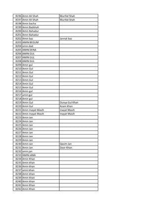 8196 Amin Ali Shah Murifat Shah
8197 Amin Ali Shah Murifat Shah
8198 Amin bacha
8199 Amin Badshah
8200 Amin Bahadur
8201 Amin Bahadur
8202 Amin baz Jannat baz
8203 AMIN BEGUM
8204 amin dad
8205 AMIN DENA
8206 AMIN GUL
8207 AMIN GUL
8208 AMIN GUL
8209 Amin gul
8210 Amin Gul
8211 Amin Gul
8212 Amin Gul
8213 Amin Gul
8214 Amin Gul
8215 Amin Gul
8216 Amin gul
8217 amin gul
8218 Amin gul
8219 Amin Gul Dunya Gul Khan
8220 Amin Gul Azam Khan
8221 Amin Inayat Masih Inayat Masih
8222 Amin Inayat Masih Inayat Masih
8223 Amin Jan
8224 Amin Jan
8225 Amin Jan
8226 Amin Jan
8227 Amin Jan
8228 Amin Jan
8229 Amin Jan
8230 Amin Jan Qasim Jan
8231 Amin Jan Door Khan
8232 amin jan
8233 AMIN JANA
8234 Amin Khan
8235 Amin khan
8236 Amin khan
8237 amin khan
8238 Amin khan
8239 Amin khan
8240 Amin khan
8241 Amin Khan
8242 Amin Khan
 
