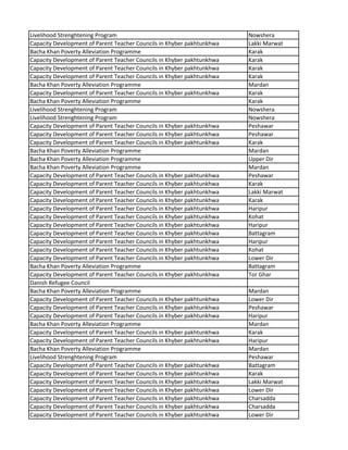 Livelihood Strenghtening Program Nowshera
Capacity Development of Parent Teacher Councils in Khyber pakhtunkhwa Lakki Marwat
Bacha Khan Poverty Alleviation Programme Karak
Capacity Development of Parent Teacher Councils in Khyber pakhtunkhwa Karak
Capacity Development of Parent Teacher Councils in Khyber pakhtunkhwa Karak
Capacity Development of Parent Teacher Councils in Khyber pakhtunkhwa Karak
Bacha Khan Poverty Alleviation Programme Mardan
Capacity Development of Parent Teacher Councils in Khyber pakhtunkhwa Karak
Bacha Khan Poverty Alleviation Programme Karak
Livelihood Strenghtening Program Nowshera
Livelihood Strenghtening Program Nowshera
Capacity Development of Parent Teacher Councils in Khyber pakhtunkhwa Peshawar
Capacity Development of Parent Teacher Councils in Khyber pakhtunkhwa Peshawar
Capacity Development of Parent Teacher Councils in Khyber pakhtunkhwa Karak
Bacha Khan Poverty Alleviation Programme Mardan
Bacha Khan Poverty Alleviation Programme Upper Dir
Bacha Khan Poverty Alleviation Programme Mardan
Capacity Development of Parent Teacher Councils in Khyber pakhtunkhwa Peshawar
Capacity Development of Parent Teacher Councils in Khyber pakhtunkhwa Karak
Capacity Development of Parent Teacher Councils in Khyber pakhtunkhwa Lakki Marwat
Capacity Development of Parent Teacher Councils in Khyber pakhtunkhwa Karak
Capacity Development of Parent Teacher Councils in Khyber pakhtunkhwa Haripur
Capacity Development of Parent Teacher Councils in Khyber pakhtunkhwa Kohat
Capacity Development of Parent Teacher Councils in Khyber pakhtunkhwa Haripur
Capacity Development of Parent Teacher Councils in Khyber pakhtunkhwa Battagram
Capacity Development of Parent Teacher Councils in Khyber pakhtunkhwa Haripur
Capacity Development of Parent Teacher Councils in Khyber pakhtunkhwa Kohat
Capacity Development of Parent Teacher Councils in Khyber pakhtunkhwa Lower Dir
Bacha Khan Poverty Alleviation Programme Battagram
Capacity Development of Parent Teacher Councils in Khyber pakhtunkhwa Tor Ghar
Danish Refugee Council
Bacha Khan Poverty Alleviation Programme Mardan
Capacity Development of Parent Teacher Councils in Khyber pakhtunkhwa Lower Dir
Capacity Development of Parent Teacher Councils in Khyber pakhtunkhwa Peshawar
Capacity Development of Parent Teacher Councils in Khyber pakhtunkhwa Haripur
Bacha Khan Poverty Alleviation Programme Mardan
Capacity Development of Parent Teacher Councils in Khyber pakhtunkhwa Karak
Capacity Development of Parent Teacher Councils in Khyber pakhtunkhwa Haripur
Bacha Khan Poverty Alleviation Programme Mardan
Livelihood Strenghtening Program Peshawar
Capacity Development of Parent Teacher Councils in Khyber pakhtunkhwa Battagram
Capacity Development of Parent Teacher Councils in Khyber pakhtunkhwa Karak
Capacity Development of Parent Teacher Councils in Khyber pakhtunkhwa Lakki Marwat
Capacity Development of Parent Teacher Councils in Khyber pakhtunkhwa Lower Dir
Capacity Development of Parent Teacher Councils in Khyber pakhtunkhwa Charsadda
Capacity Development of Parent Teacher Councils in Khyber pakhtunkhwa Charsadda
Capacity Development of Parent Teacher Councils in Khyber pakhtunkhwa Lower Dir
 