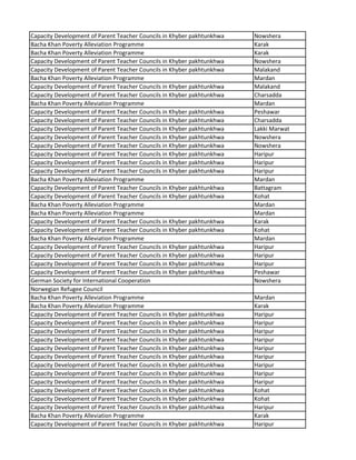 Capacity Development of Parent Teacher Councils in Khyber pakhtunkhwa Nowshera
Bacha Khan Poverty Alleviation Programme Karak
Bacha Khan Poverty Alleviation Programme Karak
Capacity Development of Parent Teacher Councils in Khyber pakhtunkhwa Nowshera
Capacity Development of Parent Teacher Councils in Khyber pakhtunkhwa Malakand
Bacha Khan Poverty Alleviation Programme Mardan
Capacity Development of Parent Teacher Councils in Khyber pakhtunkhwa Malakand
Capacity Development of Parent Teacher Councils in Khyber pakhtunkhwa Charsadda
Bacha Khan Poverty Alleviation Programme Mardan
Capacity Development of Parent Teacher Councils in Khyber pakhtunkhwa Peshawar
Capacity Development of Parent Teacher Councils in Khyber pakhtunkhwa Charsadda
Capacity Development of Parent Teacher Councils in Khyber pakhtunkhwa Lakki Marwat
Capacity Development of Parent Teacher Councils in Khyber pakhtunkhwa Nowshera
Capacity Development of Parent Teacher Councils in Khyber pakhtunkhwa Nowshera
Capacity Development of Parent Teacher Councils in Khyber pakhtunkhwa Haripur
Capacity Development of Parent Teacher Councils in Khyber pakhtunkhwa Haripur
Capacity Development of Parent Teacher Councils in Khyber pakhtunkhwa Haripur
Bacha Khan Poverty Alleviation Programme Mardan
Capacity Development of Parent Teacher Councils in Khyber pakhtunkhwa Battagram
Capacity Development of Parent Teacher Councils in Khyber pakhtunkhwa Kohat
Bacha Khan Poverty Alleviation Programme Mardan
Bacha Khan Poverty Alleviation Programme Mardan
Capacity Development of Parent Teacher Councils in Khyber pakhtunkhwa Karak
Capacity Development of Parent Teacher Councils in Khyber pakhtunkhwa Kohat
Bacha Khan Poverty Alleviation Programme Mardan
Capacity Development of Parent Teacher Councils in Khyber pakhtunkhwa Haripur
Capacity Development of Parent Teacher Councils in Khyber pakhtunkhwa Haripur
Capacity Development of Parent Teacher Councils in Khyber pakhtunkhwa Haripur
Capacity Development of Parent Teacher Councils in Khyber pakhtunkhwa Peshawar
German Society for International Cooperation Nowshera
Norwegian Refugee Council
Bacha Khan Poverty Alleviation Programme Mardan
Bacha Khan Poverty Alleviation Programme Karak
Capacity Development of Parent Teacher Councils in Khyber pakhtunkhwa Haripur
Capacity Development of Parent Teacher Councils in Khyber pakhtunkhwa Haripur
Capacity Development of Parent Teacher Councils in Khyber pakhtunkhwa Haripur
Capacity Development of Parent Teacher Councils in Khyber pakhtunkhwa Haripur
Capacity Development of Parent Teacher Councils in Khyber pakhtunkhwa Haripur
Capacity Development of Parent Teacher Councils in Khyber pakhtunkhwa Haripur
Capacity Development of Parent Teacher Councils in Khyber pakhtunkhwa Haripur
Capacity Development of Parent Teacher Councils in Khyber pakhtunkhwa Haripur
Capacity Development of Parent Teacher Councils in Khyber pakhtunkhwa Haripur
Capacity Development of Parent Teacher Councils in Khyber pakhtunkhwa Kohat
Capacity Development of Parent Teacher Councils in Khyber pakhtunkhwa Kohat
Capacity Development of Parent Teacher Councils in Khyber pakhtunkhwa Haripur
Bacha Khan Poverty Alleviation Programme Karak
Capacity Development of Parent Teacher Councils in Khyber pakhtunkhwa Haripur
 