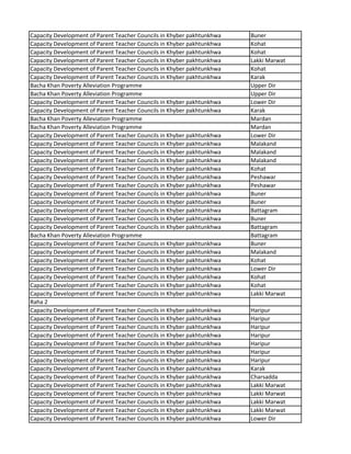 Capacity Development of Parent Teacher Councils in Khyber pakhtunkhwa Buner
Capacity Development of Parent Teacher Councils in Khyber pakhtunkhwa Kohat
Capacity Development of Parent Teacher Councils in Khyber pakhtunkhwa Kohat
Capacity Development of Parent Teacher Councils in Khyber pakhtunkhwa Lakki Marwat
Capacity Development of Parent Teacher Councils in Khyber pakhtunkhwa Kohat
Capacity Development of Parent Teacher Councils in Khyber pakhtunkhwa Karak
Bacha Khan Poverty Alleviation Programme Upper Dir
Bacha Khan Poverty Alleviation Programme Upper Dir
Capacity Development of Parent Teacher Councils in Khyber pakhtunkhwa Lower Dir
Capacity Development of Parent Teacher Councils in Khyber pakhtunkhwa Karak
Bacha Khan Poverty Alleviation Programme Mardan
Bacha Khan Poverty Alleviation Programme Mardan
Capacity Development of Parent Teacher Councils in Khyber pakhtunkhwa Lower Dir
Capacity Development of Parent Teacher Councils in Khyber pakhtunkhwa Malakand
Capacity Development of Parent Teacher Councils in Khyber pakhtunkhwa Malakand
Capacity Development of Parent Teacher Councils in Khyber pakhtunkhwa Malakand
Capacity Development of Parent Teacher Councils in Khyber pakhtunkhwa Kohat
Capacity Development of Parent Teacher Councils in Khyber pakhtunkhwa Peshawar
Capacity Development of Parent Teacher Councils in Khyber pakhtunkhwa Peshawar
Capacity Development of Parent Teacher Councils in Khyber pakhtunkhwa Buner
Capacity Development of Parent Teacher Councils in Khyber pakhtunkhwa Buner
Capacity Development of Parent Teacher Councils in Khyber pakhtunkhwa Battagram
Capacity Development of Parent Teacher Councils in Khyber pakhtunkhwa Buner
Capacity Development of Parent Teacher Councils in Khyber pakhtunkhwa Battagram
Bacha Khan Poverty Alleviation Programme Battagram
Capacity Development of Parent Teacher Councils in Khyber pakhtunkhwa Buner
Capacity Development of Parent Teacher Councils in Khyber pakhtunkhwa Malakand
Capacity Development of Parent Teacher Councils in Khyber pakhtunkhwa Kohat
Capacity Development of Parent Teacher Councils in Khyber pakhtunkhwa Lower Dir
Capacity Development of Parent Teacher Councils in Khyber pakhtunkhwa Kohat
Capacity Development of Parent Teacher Councils in Khyber pakhtunkhwa Kohat
Capacity Development of Parent Teacher Councils in Khyber pakhtunkhwa Lakki Marwat
Raha 2
Capacity Development of Parent Teacher Councils in Khyber pakhtunkhwa Haripur
Capacity Development of Parent Teacher Councils in Khyber pakhtunkhwa Haripur
Capacity Development of Parent Teacher Councils in Khyber pakhtunkhwa Haripur
Capacity Development of Parent Teacher Councils in Khyber pakhtunkhwa Haripur
Capacity Development of Parent Teacher Councils in Khyber pakhtunkhwa Haripur
Capacity Development of Parent Teacher Councils in Khyber pakhtunkhwa Haripur
Capacity Development of Parent Teacher Councils in Khyber pakhtunkhwa Haripur
Capacity Development of Parent Teacher Councils in Khyber pakhtunkhwa Karak
Capacity Development of Parent Teacher Councils in Khyber pakhtunkhwa Charsadda
Capacity Development of Parent Teacher Councils in Khyber pakhtunkhwa Lakki Marwat
Capacity Development of Parent Teacher Councils in Khyber pakhtunkhwa Lakki Marwat
Capacity Development of Parent Teacher Councils in Khyber pakhtunkhwa Lakki Marwat
Capacity Development of Parent Teacher Councils in Khyber pakhtunkhwa Lakki Marwat
Capacity Development of Parent Teacher Councils in Khyber pakhtunkhwa Lower Dir
 