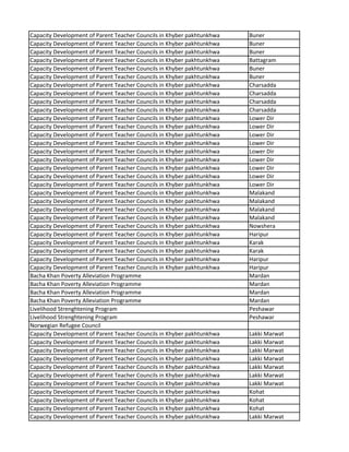 Capacity Development of Parent Teacher Councils in Khyber pakhtunkhwa Buner
Capacity Development of Parent Teacher Councils in Khyber pakhtunkhwa Buner
Capacity Development of Parent Teacher Councils in Khyber pakhtunkhwa Buner
Capacity Development of Parent Teacher Councils in Khyber pakhtunkhwa Battagram
Capacity Development of Parent Teacher Councils in Khyber pakhtunkhwa Buner
Capacity Development of Parent Teacher Councils in Khyber pakhtunkhwa Buner
Capacity Development of Parent Teacher Councils in Khyber pakhtunkhwa Charsadda
Capacity Development of Parent Teacher Councils in Khyber pakhtunkhwa Charsadda
Capacity Development of Parent Teacher Councils in Khyber pakhtunkhwa Charsadda
Capacity Development of Parent Teacher Councils in Khyber pakhtunkhwa Charsadda
Capacity Development of Parent Teacher Councils in Khyber pakhtunkhwa Lower Dir
Capacity Development of Parent Teacher Councils in Khyber pakhtunkhwa Lower Dir
Capacity Development of Parent Teacher Councils in Khyber pakhtunkhwa Lower Dir
Capacity Development of Parent Teacher Councils in Khyber pakhtunkhwa Lower Dir
Capacity Development of Parent Teacher Councils in Khyber pakhtunkhwa Lower Dir
Capacity Development of Parent Teacher Councils in Khyber pakhtunkhwa Lower Dir
Capacity Development of Parent Teacher Councils in Khyber pakhtunkhwa Lower Dir
Capacity Development of Parent Teacher Councils in Khyber pakhtunkhwa Lower Dir
Capacity Development of Parent Teacher Councils in Khyber pakhtunkhwa Lower Dir
Capacity Development of Parent Teacher Councils in Khyber pakhtunkhwa Malakand
Capacity Development of Parent Teacher Councils in Khyber pakhtunkhwa Malakand
Capacity Development of Parent Teacher Councils in Khyber pakhtunkhwa Malakand
Capacity Development of Parent Teacher Councils in Khyber pakhtunkhwa Malakand
Capacity Development of Parent Teacher Councils in Khyber pakhtunkhwa Nowshera
Capacity Development of Parent Teacher Councils in Khyber pakhtunkhwa Haripur
Capacity Development of Parent Teacher Councils in Khyber pakhtunkhwa Karak
Capacity Development of Parent Teacher Councils in Khyber pakhtunkhwa Karak
Capacity Development of Parent Teacher Councils in Khyber pakhtunkhwa Haripur
Capacity Development of Parent Teacher Councils in Khyber pakhtunkhwa Haripur
Bacha Khan Poverty Alleviation Programme Mardan
Bacha Khan Poverty Alleviation Programme Mardan
Bacha Khan Poverty Alleviation Programme Mardan
Bacha Khan Poverty Alleviation Programme Mardan
Livelihood Strenghtening Program Peshawar
Livelihood Strenghtening Program Peshawar
Norwegian Refugee Council
Capacity Development of Parent Teacher Councils in Khyber pakhtunkhwa Lakki Marwat
Capacity Development of Parent Teacher Councils in Khyber pakhtunkhwa Lakki Marwat
Capacity Development of Parent Teacher Councils in Khyber pakhtunkhwa Lakki Marwat
Capacity Development of Parent Teacher Councils in Khyber pakhtunkhwa Lakki Marwat
Capacity Development of Parent Teacher Councils in Khyber pakhtunkhwa Lakki Marwat
Capacity Development of Parent Teacher Councils in Khyber pakhtunkhwa Lakki Marwat
Capacity Development of Parent Teacher Councils in Khyber pakhtunkhwa Lakki Marwat
Capacity Development of Parent Teacher Councils in Khyber pakhtunkhwa Kohat
Capacity Development of Parent Teacher Councils in Khyber pakhtunkhwa Kohat
Capacity Development of Parent Teacher Councils in Khyber pakhtunkhwa Kohat
Capacity Development of Parent Teacher Councils in Khyber pakhtunkhwa Lakki Marwat
 