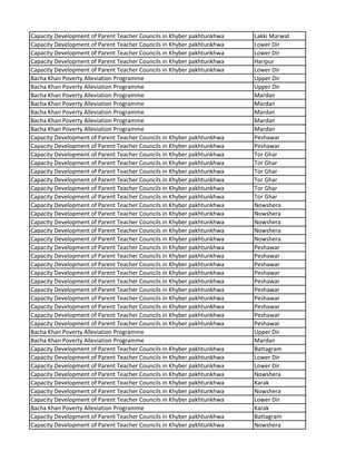 Capacity Development of Parent Teacher Councils in Khyber pakhtunkhwa Lakki Marwat
Capacity Development of Parent Teacher Councils in Khyber pakhtunkhwa Lower Dir
Capacity Development of Parent Teacher Councils in Khyber pakhtunkhwa Lower Dir
Capacity Development of Parent Teacher Councils in Khyber pakhtunkhwa Haripur
Capacity Development of Parent Teacher Councils in Khyber pakhtunkhwa Lower Dir
Bacha Khan Poverty Alleviation Programme Upper Dir
Bacha Khan Poverty Alleviation Programme Upper Dir
Bacha Khan Poverty Alleviation Programme Mardan
Bacha Khan Poverty Alleviation Programme Mardan
Bacha Khan Poverty Alleviation Programme Mardan
Bacha Khan Poverty Alleviation Programme Mardan
Bacha Khan Poverty Alleviation Programme Mardan
Capacity Development of Parent Teacher Councils in Khyber pakhtunkhwa Peshawar
Capacity Development of Parent Teacher Councils in Khyber pakhtunkhwa Peshawar
Capacity Development of Parent Teacher Councils in Khyber pakhtunkhwa Tor Ghar
Capacity Development of Parent Teacher Councils in Khyber pakhtunkhwa Tor Ghar
Capacity Development of Parent Teacher Councils in Khyber pakhtunkhwa Tor Ghar
Capacity Development of Parent Teacher Councils in Khyber pakhtunkhwa Tor Ghar
Capacity Development of Parent Teacher Councils in Khyber pakhtunkhwa Tor Ghar
Capacity Development of Parent Teacher Councils in Khyber pakhtunkhwa Tor Ghar
Capacity Development of Parent Teacher Councils in Khyber pakhtunkhwa Nowshera
Capacity Development of Parent Teacher Councils in Khyber pakhtunkhwa Nowshera
Capacity Development of Parent Teacher Councils in Khyber pakhtunkhwa Nowshera
Capacity Development of Parent Teacher Councils in Khyber pakhtunkhwa Nowshera
Capacity Development of Parent Teacher Councils in Khyber pakhtunkhwa Nowshera
Capacity Development of Parent Teacher Councils in Khyber pakhtunkhwa Peshawar
Capacity Development of Parent Teacher Councils in Khyber pakhtunkhwa Peshawar
Capacity Development of Parent Teacher Councils in Khyber pakhtunkhwa Peshawar
Capacity Development of Parent Teacher Councils in Khyber pakhtunkhwa Peshawar
Capacity Development of Parent Teacher Councils in Khyber pakhtunkhwa Peshawar
Capacity Development of Parent Teacher Councils in Khyber pakhtunkhwa Peshawar
Capacity Development of Parent Teacher Councils in Khyber pakhtunkhwa Peshawar
Capacity Development of Parent Teacher Councils in Khyber pakhtunkhwa Peshawar
Capacity Development of Parent Teacher Councils in Khyber pakhtunkhwa Peshawar
Capacity Development of Parent Teacher Councils in Khyber pakhtunkhwa Peshawar
Bacha Khan Poverty Alleviation Programme Upper Dir
Bacha Khan Poverty Alleviation Programme Mardan
Capacity Development of Parent Teacher Councils in Khyber pakhtunkhwa Battagram
Capacity Development of Parent Teacher Councils in Khyber pakhtunkhwa Lower Dir
Capacity Development of Parent Teacher Councils in Khyber pakhtunkhwa Lower Dir
Capacity Development of Parent Teacher Councils in Khyber pakhtunkhwa Nowshera
Capacity Development of Parent Teacher Councils in Khyber pakhtunkhwa Karak
Capacity Development of Parent Teacher Councils in Khyber pakhtunkhwa Nowshera
Capacity Development of Parent Teacher Councils in Khyber pakhtunkhwa Lower Dir
Bacha Khan Poverty Alleviation Programme Karak
Capacity Development of Parent Teacher Councils in Khyber pakhtunkhwa Battagram
Capacity Development of Parent Teacher Councils in Khyber pakhtunkhwa Nowshera
 