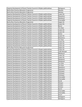 Capacity Development of Parent Teacher Councils in Khyber pakhtunkhwa Battagram
Bacha Khan Poverty Alleviation Programme Mardan
Bacha Khan Poverty Alleviation Programme Mardan
Capacity Development of Parent Teacher Councils in Khyber pakhtunkhwa Lower Dir
Capacity Development of Parent Teacher Councils in Khyber pakhtunkhwa Nowshera
Capacity Development of Parent Teacher Councils in Khyber pakhtunkhwa Malakand
Capacity Development of Parent Teacher Councils in Khyber pakhtunkhwa Charsadda
Bacha Khan Poverty Alleviation Programme Upper Dir
Capacity Development of Parent Teacher Councils in Khyber pakhtunkhwa Lower Dir
Capacity Development of Parent Teacher Councils in Khyber pakhtunkhwa Buner
Capacity Development of Parent Teacher Councils in Khyber pakhtunkhwa Tor Ghar
Capacity Development of Parent Teacher Councils in Khyber pakhtunkhwa Lower Dir
Capacity Development of Parent Teacher Councils in Khyber pakhtunkhwa Lower Dir
Capacity Development of Parent Teacher Councils in Khyber pakhtunkhwa Kohat
Capacity Development of Parent Teacher Councils in Khyber pakhtunkhwa Lower Dir
Capacity Development of Parent Teacher Councils in Khyber pakhtunkhwa Nowshera
Capacity Development of Parent Teacher Councils in Khyber pakhtunkhwa Tor Ghar
Capacity Development of Parent Teacher Councils in Khyber pakhtunkhwa Lower Dir
Capacity Development of Parent Teacher Councils in Khyber pakhtunkhwa Lower Dir
Capacity Development of Parent Teacher Councils in Khyber pakhtunkhwa Lower Dir
Bacha Khan Poverty Alleviation Programme Upper Dir
Capacity Development of Parent Teacher Councils in Khyber pakhtunkhwa Lower Dir
Capacity Development of Parent Teacher Councils in Khyber pakhtunkhwa Lakki Marwat
Capacity Development of Parent Teacher Councils in Khyber pakhtunkhwa Malakand
Capacity Development of Parent Teacher Councils in Khyber pakhtunkhwa Lower Dir
Capacity Development of Parent Teacher Councils in Khyber pakhtunkhwa Lower Dir
Capacity Development of Parent Teacher Councils in Khyber pakhtunkhwa Malakand
Capacity Development of Parent Teacher Councils in Khyber pakhtunkhwa Malakand
Capacity Development of Parent Teacher Councils in Khyber pakhtunkhwa Tor Ghar
Capacity Development of Parent Teacher Councils in Khyber pakhtunkhwa Tor Ghar
Capacity Development of Parent Teacher Councils in Khyber pakhtunkhwa Nowshera
Capacity Development of Parent Teacher Councils in Khyber pakhtunkhwa Nowshera
Capacity Development of Parent Teacher Councils in Khyber pakhtunkhwa Peshawar
Capacity Development of Parent Teacher Councils in Khyber pakhtunkhwa Peshawar
Capacity Development of Parent Teacher Councils in Khyber pakhtunkhwa Peshawar
Capacity Development of Parent Teacher Councils in Khyber pakhtunkhwa Charsadda
Capacity Development of Parent Teacher Councils in Khyber pakhtunkhwa Charsadda
Capacity Development of Parent Teacher Councils in Khyber pakhtunkhwa Karak
Capacity Development of Parent Teacher Councils in Khyber pakhtunkhwa Haripur
Capacity Development of Parent Teacher Councils in Khyber pakhtunkhwa Haripur
Capacity Development of Parent Teacher Councils in Khyber pakhtunkhwa Haripur
Capacity Development of Parent Teacher Councils in Khyber pakhtunkhwa Buner
Capacity Development of Parent Teacher Councils in Khyber pakhtunkhwa Charsadda
Capacity Development of Parent Teacher Councils in Khyber pakhtunkhwa Charsadda
Capacity Development of Parent Teacher Councils in Khyber pakhtunkhwa Buner
Capacity Development of Parent Teacher Councils in Khyber pakhtunkhwa Battagram
Capacity Development of Parent Teacher Councils in Khyber pakhtunkhwa Battagram
 