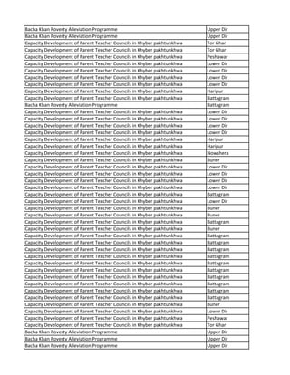 Bacha Khan Poverty Alleviation Programme Upper Dir
Bacha Khan Poverty Alleviation Programme Upper Dir
Capacity Development of Parent Teacher Councils in Khyber pakhtunkhwa Tor Ghar
Capacity Development of Parent Teacher Councils in Khyber pakhtunkhwa Tor Ghar
Capacity Development of Parent Teacher Councils in Khyber pakhtunkhwa Peshawar
Capacity Development of Parent Teacher Councils in Khyber pakhtunkhwa Lower Dir
Capacity Development of Parent Teacher Councils in Khyber pakhtunkhwa Lower Dir
Capacity Development of Parent Teacher Councils in Khyber pakhtunkhwa Lower Dir
Capacity Development of Parent Teacher Councils in Khyber pakhtunkhwa Lower Dir
Capacity Development of Parent Teacher Councils in Khyber pakhtunkhwa Haripur
Capacity Development of Parent Teacher Councils in Khyber pakhtunkhwa Battagram
Bacha Khan Poverty Alleviation Programme Battagram
Capacity Development of Parent Teacher Councils in Khyber pakhtunkhwa Lower Dir
Capacity Development of Parent Teacher Councils in Khyber pakhtunkhwa Lower Dir
Capacity Development of Parent Teacher Councils in Khyber pakhtunkhwa Lower Dir
Capacity Development of Parent Teacher Councils in Khyber pakhtunkhwa Lower Dir
Capacity Development of Parent Teacher Councils in Khyber pakhtunkhwa Haripur
Capacity Development of Parent Teacher Councils in Khyber pakhtunkhwa Haripur
Capacity Development of Parent Teacher Councils in Khyber pakhtunkhwa Nowshera
Capacity Development of Parent Teacher Councils in Khyber pakhtunkhwa Buner
Capacity Development of Parent Teacher Councils in Khyber pakhtunkhwa Lower Dir
Capacity Development of Parent Teacher Councils in Khyber pakhtunkhwa Lower Dir
Capacity Development of Parent Teacher Councils in Khyber pakhtunkhwa Lower Dir
Capacity Development of Parent Teacher Councils in Khyber pakhtunkhwa Lower Dir
Capacity Development of Parent Teacher Councils in Khyber pakhtunkhwa Battagram
Capacity Development of Parent Teacher Councils in Khyber pakhtunkhwa Lower Dir
Capacity Development of Parent Teacher Councils in Khyber pakhtunkhwa Buner
Capacity Development of Parent Teacher Councils in Khyber pakhtunkhwa Buner
Capacity Development of Parent Teacher Councils in Khyber pakhtunkhwa Battagram
Capacity Development of Parent Teacher Councils in Khyber pakhtunkhwa Buner
Capacity Development of Parent Teacher Councils in Khyber pakhtunkhwa Battagram
Capacity Development of Parent Teacher Councils in Khyber pakhtunkhwa Battagram
Capacity Development of Parent Teacher Councils in Khyber pakhtunkhwa Battagram
Capacity Development of Parent Teacher Councils in Khyber pakhtunkhwa Battagram
Capacity Development of Parent Teacher Councils in Khyber pakhtunkhwa Battagram
Capacity Development of Parent Teacher Councils in Khyber pakhtunkhwa Battagram
Capacity Development of Parent Teacher Councils in Khyber pakhtunkhwa Battagram
Capacity Development of Parent Teacher Councils in Khyber pakhtunkhwa Battagram
Capacity Development of Parent Teacher Councils in Khyber pakhtunkhwa Battagram
Capacity Development of Parent Teacher Councils in Khyber pakhtunkhwa Battagram
Capacity Development of Parent Teacher Councils in Khyber pakhtunkhwa Buner
Capacity Development of Parent Teacher Councils in Khyber pakhtunkhwa Lower Dir
Capacity Development of Parent Teacher Councils in Khyber pakhtunkhwa Peshawar
Capacity Development of Parent Teacher Councils in Khyber pakhtunkhwa Tor Ghar
Bacha Khan Poverty Alleviation Programme Upper Dir
Bacha Khan Poverty Alleviation Programme Upper Dir
Bacha Khan Poverty Alleviation Programme Upper Dir
 