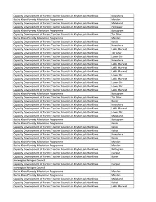 Capacity Development of Parent Teacher Councils in Khyber pakhtunkhwa Nowshera
Bacha Khan Poverty Alleviation Programme Mardan
Capacity Development of Parent Teacher Councils in Khyber pakhtunkhwa Malakand
Capacity Development of Parent Teacher Councils in Khyber pakhtunkhwa Peshawar
Bacha Khan Poverty Alleviation Programme Battagram
Capacity Development of Parent Teacher Councils in Khyber pakhtunkhwa Tor Ghar
Bacha Khan Poverty Alleviation Programme Mardan
Capacity Development of Parent Teacher Councils in Khyber pakhtunkhwa Karak
Capacity Development of Parent Teacher Councils in Khyber pakhtunkhwa Nowshera
Capacity Development of Parent Teacher Councils in Khyber pakhtunkhwa Lakki Marwat
Capacity Development of Parent Teacher Councils in Khyber pakhtunkhwa Tor Ghar
Capacity Development of Parent Teacher Councils in Khyber pakhtunkhwa Lower Dir
Capacity Development of Parent Teacher Councils in Khyber pakhtunkhwa Nowshera
Capacity Development of Parent Teacher Councils in Khyber pakhtunkhwa Lakki Marwat
Capacity Development of Parent Teacher Councils in Khyber pakhtunkhwa Lakki Marwat
Capacity Development of Parent Teacher Councils in Khyber pakhtunkhwa Lakki Marwat
Capacity Development of Parent Teacher Councils in Khyber pakhtunkhwa Lower Dir
Capacity Development of Parent Teacher Councils in Khyber pakhtunkhwa Lakki Marwat
Capacity Development of Parent Teacher Councils in Khyber pakhtunkhwa Lower Dir
Capacity Development of Parent Teacher Councils in Khyber pakhtunkhwa Lower Dir
Capacity Development of Parent Teacher Councils in Khyber pakhtunkhwa Lakki Marwat
Bacha Khan Poverty Alleviation Programme Battagram
Capacity Development of Parent Teacher Councils in Khyber pakhtunkhwa Tor Ghar
Capacity Development of Parent Teacher Councils in Khyber pakhtunkhwa Buner
Capacity Development of Parent Teacher Councils in Khyber pakhtunkhwa Nowshera
Capacity Development of Parent Teacher Councils in Khyber pakhtunkhwa Lakki Marwat
Capacity Development of Parent Teacher Councils in Khyber pakhtunkhwa Lower Dir
Capacity Development of Parent Teacher Councils in Khyber pakhtunkhwa Malakand
Bacha Khan Poverty Alleviation Programme Battagram
Bacha Khan Poverty Alleviation Programme Karak
Capacity Development of Parent Teacher Councils in Khyber pakhtunkhwa Karak
Capacity Development of Parent Teacher Councils in Khyber pakhtunkhwa Kohat
Capacity Development of Parent Teacher Councils in Khyber pakhtunkhwa Nowshera
Capacity Development of Parent Teacher Councils in Khyber pakhtunkhwa Karak
Bacha Khan Poverty Alleviation Programme Mardan
Bacha Khan Poverty Alleviation Programme Mardan
Capacity Development of Parent Teacher Councils in Khyber pakhtunkhwa Battagram
Capacity Development of Parent Teacher Councils in Khyber pakhtunkhwa Haripur
Capacity Development of Parent Teacher Councils in Khyber pakhtunkhwa Buner
Norwegian Refugee Council
Capacity Development of Parent Teacher Councils in Khyber pakhtunkhwa Haripur
Norwegian Refugee Council
Bacha Khan Poverty Alleviation Programme Mardan
Bacha Khan Poverty Alleviation Programme Mardan
Capacity Development of Parent Teacher Councils in Khyber pakhtunkhwa Malakand
Capacity Development of Parent Teacher Councils in Khyber pakhtunkhwa Kohat
Capacity Development of Parent Teacher Councils in Khyber pakhtunkhwa Lakki Marwat
 