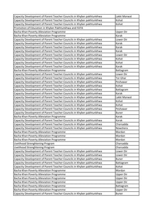 Capacity Development of Parent Teacher Councils in Khyber pakhtunkhwa Lakki Marwat
Capacity Development of Parent Teacher Councils in Khyber pakhtunkhwa Kohat
Capacity Development of Parent Teacher Councils in Khyber pakhtunkhwa Kohat
Promotion of Education in Khyber Pakhtunkhwa and FATA
Bacha Khan Poverty Alleviation Programme Upper Dir
Bacha Khan Poverty Alleviation Programme Karak
Capacity Development of Parent Teacher Councils in Khyber pakhtunkhwa Lower Dir
Capacity Development of Parent Teacher Councils in Khyber pakhtunkhwa Karak
Capacity Development of Parent Teacher Councils in Khyber pakhtunkhwa Karak
Capacity Development of Parent Teacher Councils in Khyber pakhtunkhwa Karak
Capacity Development of Parent Teacher Councils in Khyber pakhtunkhwa Lower Dir
Capacity Development of Parent Teacher Councils in Khyber pakhtunkhwa Kohat
Capacity Development of Parent Teacher Councils in Khyber pakhtunkhwa Kohat
Capacity Development of Parent Teacher Councils in Khyber pakhtunkhwa Karak
Bacha Khan Poverty Alleviation Programme Battagram
Capacity Development of Parent Teacher Councils in Khyber pakhtunkhwa Lower Dir
Capacity Development of Parent Teacher Councils in Khyber pakhtunkhwa Tor Ghar
Capacity Development of Parent Teacher Councils in Khyber pakhtunkhwa Peshawar
Capacity Development of Parent Teacher Councils in Khyber pakhtunkhwa Kohat
Capacity Development of Parent Teacher Councils in Khyber pakhtunkhwa Battagram
Capacity Development of Parent Teacher Councils in Khyber pakhtunkhwa Karak
Capacity Development of Parent Teacher Councils in Khyber pakhtunkhwa Lakki Marwat
Capacity Development of Parent Teacher Councils in Khyber pakhtunkhwa Kohat
Capacity Development of Parent Teacher Councils in Khyber pakhtunkhwa Kohat
Capacity Development of Parent Teacher Councils in Khyber pakhtunkhwa Peshawar
Capacity Development of Parent Teacher Councils in Khyber pakhtunkhwa Buner
Bacha Khan Poverty Alleviation Programme Karak
Capacity Development of Parent Teacher Councils in Khyber pakhtunkhwa Karak
Capacity Development of Parent Teacher Councils in Khyber pakhtunkhwa Charsadda
Capacity Development of Parent Teacher Councils in Khyber pakhtunkhwa Nowshera
Bacha Khan Poverty Alleviation Programme Mardan
Bacha Khan Poverty Alleviation Programme Mardan
Bacha Khan Poverty Alleviation Programme Mardan
Livelihood Strenghtening Program Charsadda
Livelihood Strenghtening Program Charsadda
Capacity Development of Parent Teacher Councils in Khyber pakhtunkhwa Lower Dir
Capacity Development of Parent Teacher Councils in Khyber pakhtunkhwa Lower Dir
Capacity Development of Parent Teacher Councils in Khyber pakhtunkhwa Buner
Capacity Development of Parent Teacher Councils in Khyber pakhtunkhwa Battagram
Capacity Development of Parent Teacher Councils in Khyber pakhtunkhwa Kohat
Bacha Khan Poverty Alleviation Programme Mardan
Bacha Khan Poverty Alleviation Programme Upper Dir
Bacha Khan Poverty Alleviation Programme Upper Dir
Bacha Khan Poverty Alleviation Programme Upper Dir
Bacha Khan Poverty Alleviation Programme Battagram
Bacha Khan Poverty Alleviation Programme Upper Dir
Capacity Development of Parent Teacher Councils in Khyber pakhtunkhwa Buner
 