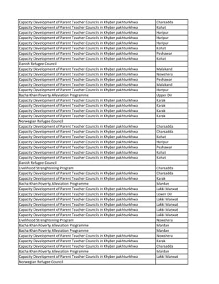 Capacity Development of Parent Teacher Councils in Khyber pakhtunkhwa Charsadda
Capacity Development of Parent Teacher Councils in Khyber pakhtunkhwa Kohat
Capacity Development of Parent Teacher Councils in Khyber pakhtunkhwa Haripur
Capacity Development of Parent Teacher Councils in Khyber pakhtunkhwa Haripur
Capacity Development of Parent Teacher Councils in Khyber pakhtunkhwa Haripur
Capacity Development of Parent Teacher Councils in Khyber pakhtunkhwa Kohat
Capacity Development of Parent Teacher Councils in Khyber pakhtunkhwa Peshawar
Capacity Development of Parent Teacher Councils in Khyber pakhtunkhwa Kohat
Danish Refugee Council
Capacity Development of Parent Teacher Councils in Khyber pakhtunkhwa Malakand
Capacity Development of Parent Teacher Councils in Khyber pakhtunkhwa Nowshera
Capacity Development of Parent Teacher Councils in Khyber pakhtunkhwa Peshawar
Capacity Development of Parent Teacher Councils in Khyber pakhtunkhwa Malakand
Capacity Development of Parent Teacher Councils in Khyber pakhtunkhwa Haripur
Bacha Khan Poverty Alleviation Programme Upper Dir
Capacity Development of Parent Teacher Councils in Khyber pakhtunkhwa Karak
Capacity Development of Parent Teacher Councils in Khyber pakhtunkhwa Karak
Capacity Development of Parent Teacher Councils in Khyber pakhtunkhwa Karak
Capacity Development of Parent Teacher Councils in Khyber pakhtunkhwa Karak
Norwegian Refugee Council
Capacity Development of Parent Teacher Councils in Khyber pakhtunkhwa Charsadda
Capacity Development of Parent Teacher Councils in Khyber pakhtunkhwa Charsadda
Capacity Development of Parent Teacher Councils in Khyber pakhtunkhwa Kohat
Capacity Development of Parent Teacher Councils in Khyber pakhtunkhwa Haripur
Capacity Development of Parent Teacher Councils in Khyber pakhtunkhwa Peshawar
Capacity Development of Parent Teacher Councils in Khyber pakhtunkhwa Kohat
Capacity Development of Parent Teacher Councils in Khyber pakhtunkhwa Kohat
Danish Refugee Council
Livelihood Strenghtening Program Charsadda
Capacity Development of Parent Teacher Councils in Khyber pakhtunkhwa Charsadda
Capacity Development of Parent Teacher Councils in Khyber pakhtunkhwa Karak
Bacha Khan Poverty Alleviation Programme Mardan
Capacity Development of Parent Teacher Councils in Khyber pakhtunkhwa Lakki Marwat
Capacity Development of Parent Teacher Councils in Khyber pakhtunkhwa Lower Dir
Capacity Development of Parent Teacher Councils in Khyber pakhtunkhwa Lakki Marwat
Capacity Development of Parent Teacher Councils in Khyber pakhtunkhwa Lakki Marwat
Capacity Development of Parent Teacher Councils in Khyber pakhtunkhwa Lakki Marwat
Capacity Development of Parent Teacher Councils in Khyber pakhtunkhwa Lakki Marwat
Livelihood Strenghtening Program Nowshera
Bacha Khan Poverty Alleviation Programme Mardan
Bacha Khan Poverty Alleviation Programme Mardan
Capacity Development of Parent Teacher Councils in Khyber pakhtunkhwa Nowshera
Capacity Development of Parent Teacher Councils in Khyber pakhtunkhwa Karak
Capacity Development of Parent Teacher Councils in Khyber pakhtunkhwa Charsadda
Bacha Khan Poverty Alleviation Programme Mardan
Capacity Development of Parent Teacher Councils in Khyber pakhtunkhwa Lakki Marwat
Norwegian Refugee Council
 