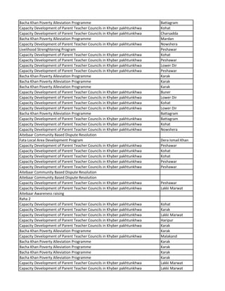 Bacha Khan Poverty Alleviation Programme Battagram
Capacity Development of Parent Teacher Councils in Khyber pakhtunkhwa Kohat
Capacity Development of Parent Teacher Councils in Khyber pakhtunkhwa Charsadda
Bacha Khan Poverty Alleviation Programme Mardan
Capacity Development of Parent Teacher Councils in Khyber pakhtunkhwa Nowshera
Livelihood Strenghtening Program Peshawar
Capacity Development of Parent Teacher Councils in Khyber pakhtunkhwa Kohat
Capacity Development of Parent Teacher Councils in Khyber pakhtunkhwa Peshawar
Capacity Development of Parent Teacher Councils in Khyber pakhtunkhwa Lower Dir
Capacity Development of Parent Teacher Councils in Khyber pakhtunkhwa Peshawar
Bacha Khan Poverty Alleviation Programme Karak
Bacha Khan Poverty Alleviation Programme Karak
Bacha Khan Poverty Alleviation Programme Karak
Capacity Development of Parent Teacher Councils in Khyber pakhtunkhwa Buner
Capacity Development of Parent Teacher Councils in Khyber pakhtunkhwa Lower Dir
Capacity Development of Parent Teacher Councils in Khyber pakhtunkhwa Kohat
Capacity Development of Parent Teacher Councils in Khyber pakhtunkhwa Lower Dir
Bacha Khan Poverty Alleviation Programme Battagram
Capacity Development of Parent Teacher Councils in Khyber pakhtunkhwa Battagram
Capacity Development of Parent Teacher Councils in Khyber pakhtunkhwa Kohat
Capacity Development of Parent Teacher Councils in Khyber pakhtunkhwa Nowshera
Aitebaar Community Based Dispute Resolution
Fata Local Area Development Program Dera Ismail Khan
Capacity Development of Parent Teacher Councils in Khyber pakhtunkhwa Peshawar
Capacity Development of Parent Teacher Councils in Khyber pakhtunkhwa Kohat
Capacity Development of Parent Teacher Councils in Khyber pakhtunkhwa Kohat
Capacity Development of Parent Teacher Councils in Khyber pakhtunkhwa Peshawar
Capacity Development of Parent Teacher Councils in Khyber pakhtunkhwa Peshawar
Aitebaar Community Based Dispute Resolution
Aitebaar Community Based Dispute Resolution
Capacity Development of Parent Teacher Councils in Khyber pakhtunkhwa Peshawar
Capacity Development of Parent Teacher Councils in Khyber pakhtunkhwa Lakki Marwat
Aitebaar Awareness raising
Raha 2
Capacity Development of Parent Teacher Councils in Khyber pakhtunkhwa Kohat
Capacity Development of Parent Teacher Councils in Khyber pakhtunkhwa Karak
Capacity Development of Parent Teacher Councils in Khyber pakhtunkhwa Lakki Marwat
Capacity Development of Parent Teacher Councils in Khyber pakhtunkhwa Haripur
Capacity Development of Parent Teacher Councils in Khyber pakhtunkhwa Karak
Bacha Khan Poverty Alleviation Programme Karak
Capacity Development of Parent Teacher Councils in Khyber pakhtunkhwa Malakand
Bacha Khan Poverty Alleviation Programme Karak
Bacha Khan Poverty Alleviation Programme Karak
Bacha Khan Poverty Alleviation Programme Karak
Bacha Khan Poverty Alleviation Programme Karak
Capacity Development of Parent Teacher Councils in Khyber pakhtunkhwa Lakki Marwat
Capacity Development of Parent Teacher Councils in Khyber pakhtunkhwa Lakki Marwat
 