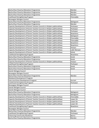 Bacha Khan Poverty Alleviation Programme Mardan
Bacha Khan Poverty Alleviation Programme Mardan
Bacha Khan Poverty Alleviation Programme Mardan
Livelihood Strenghtening Program Charsadda
Norwegian Refugee Council
Bacha Khan Poverty Alleviation Programme Battagram
Bacha Khan Poverty Alleviation Programme Mardan
Capacity Development of Parent Teacher Councils in Khyber pakhtunkhwa Peshawar
Capacity Development of Parent Teacher Councils in Khyber pakhtunkhwa Peshawar
Capacity Development of Parent Teacher Councils in Khyber pakhtunkhwa Peshawar
Capacity Development of Parent Teacher Councils in Khyber pakhtunkhwa Nowshera
Capacity Development of Parent Teacher Councils in Khyber pakhtunkhwa Battagram
Capacity Development of Parent Teacher Councils in Khyber pakhtunkhwa Charsadda
Capacity Development of Parent Teacher Councils in Khyber pakhtunkhwa Charsadda
Capacity Development of Parent Teacher Councils in Khyber pakhtunkhwa Nowshera
Capacity Development of Parent Teacher Councils in Khyber pakhtunkhwa Nowshera
Capacity Development of Parent Teacher Councils in Khyber pakhtunkhwa Haripur
Capacity Development of Parent Teacher Councils in Khyber pakhtunkhwa Lakki Marwat
Capacity Development of Parent Teacher Councils in Khyber pakhtunkhwa Kohat
Livelihood Strenghtening Program Nowshera
Bacha Khan Poverty Alleviation Programme Karak
Bacha Khan Poverty Alleviation Programme Karak
Capacity Development of Parent Teacher Councils in Khyber pakhtunkhwa Haripur
Livelihood Strenghtening Program Peshawar
Bacha Khan Poverty Alleviation Programme Karak
Bacha Khan Poverty Alleviation Programme Karak
Danish Refugee Council
Norwegian Refugee Council
Bacha Khan Poverty Alleviation Programme Mardan
Malakand Development Program
Fata Local Area Development Program Kurram
Livelihood Strenghtening Program Peshawar
Norwegian Refugee Council
Danish Refugee Council
Danish Refugee Council
Bacha Khan Poverty Alleviation Programme Battagram
Bacha Khan Poverty Alleviation Programme Battagram
Capacity Development of Parent Teacher Councils in Khyber pakhtunkhwa Charsadda
Capacity Development of Parent Teacher Councils in Khyber pakhtunkhwa Lower Dir
Capacity Development of Parent Teacher Councils in Khyber pakhtunkhwa Lower Dir
Capacity Development of Parent Teacher Councils in Khyber pakhtunkhwa Lower Dir
Livelihood Strenghtening Program Nowshera
Norwegian Refugee Council
Bacha Khan Poverty Alleviation Programme Mardan
Livelihood Strenghtening Program Peshawar
Enhancing Community Resilience Bannu
Bacha Khan Poverty Alleviation Programme Mardan
 