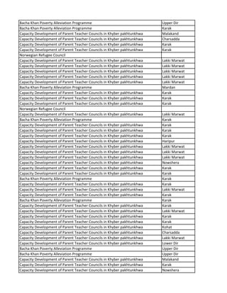 Bacha Khan Poverty Alleviation Programme Upper Dir
Bacha Khan Poverty Alleviation Programme Karak
Capacity Development of Parent Teacher Councils in Khyber pakhtunkhwa Malakand
Capacity Development of Parent Teacher Councils in Khyber pakhtunkhwa Charsadda
Capacity Development of Parent Teacher Councils in Khyber pakhtunkhwa Karak
Capacity Development of Parent Teacher Councils in Khyber pakhtunkhwa Karak
Norwegian Refugee Council
Capacity Development of Parent Teacher Councils in Khyber pakhtunkhwa Lakki Marwat
Capacity Development of Parent Teacher Councils in Khyber pakhtunkhwa Lakki Marwat
Capacity Development of Parent Teacher Councils in Khyber pakhtunkhwa Lakki Marwat
Capacity Development of Parent Teacher Councils in Khyber pakhtunkhwa Lakki Marwat
Capacity Development of Parent Teacher Councils in Khyber pakhtunkhwa Lakki Marwat
Bacha Khan Poverty Alleviation Programme Mardan
Capacity Development of Parent Teacher Councils in Khyber pakhtunkhwa Karak
Capacity Development of Parent Teacher Councils in Khyber pakhtunkhwa Karak
Capacity Development of Parent Teacher Councils in Khyber pakhtunkhwa Karak
Norwegian Refugee Council
Capacity Development of Parent Teacher Councils in Khyber pakhtunkhwa Lakki Marwat
Bacha Khan Poverty Alleviation Programme Karak
Capacity Development of Parent Teacher Councils in Khyber pakhtunkhwa Karak
Capacity Development of Parent Teacher Councils in Khyber pakhtunkhwa Karak
Capacity Development of Parent Teacher Councils in Khyber pakhtunkhwa Karak
Capacity Development of Parent Teacher Councils in Khyber pakhtunkhwa Haripur
Capacity Development of Parent Teacher Councils in Khyber pakhtunkhwa Lakki Marwat
Capacity Development of Parent Teacher Councils in Khyber pakhtunkhwa Lakki Marwat
Capacity Development of Parent Teacher Councils in Khyber pakhtunkhwa Lakki Marwat
Capacity Development of Parent Teacher Councils in Khyber pakhtunkhwa Nowshera
Capacity Development of Parent Teacher Councils in Khyber pakhtunkhwa Karak
Capacity Development of Parent Teacher Councils in Khyber pakhtunkhwa Karak
Bacha Khan Poverty Alleviation Programme Karak
Capacity Development of Parent Teacher Councils in Khyber pakhtunkhwa Karak
Capacity Development of Parent Teacher Councils in Khyber pakhtunkhwa Lakki Marwat
Capacity Development of Parent Teacher Councils in Khyber pakhtunkhwa Karak
Bacha Khan Poverty Alleviation Programme Karak
Capacity Development of Parent Teacher Councils in Khyber pakhtunkhwa Karak
Capacity Development of Parent Teacher Councils in Khyber pakhtunkhwa Lakki Marwat
Capacity Development of Parent Teacher Councils in Khyber pakhtunkhwa Karak
Capacity Development of Parent Teacher Councils in Khyber pakhtunkhwa Karak
Capacity Development of Parent Teacher Councils in Khyber pakhtunkhwa Kohat
Capacity Development of Parent Teacher Councils in Khyber pakhtunkhwa Charsadda
Capacity Development of Parent Teacher Councils in Khyber pakhtunkhwa Lakki Marwat
Capacity Development of Parent Teacher Councils in Khyber pakhtunkhwa Lower Dir
Bacha Khan Poverty Alleviation Programme Upper Dir
Bacha Khan Poverty Alleviation Programme Upper Dir
Capacity Development of Parent Teacher Councils in Khyber pakhtunkhwa Malakand
Capacity Development of Parent Teacher Councils in Khyber pakhtunkhwa Karak
Capacity Development of Parent Teacher Councils in Khyber pakhtunkhwa Nowshera
 
